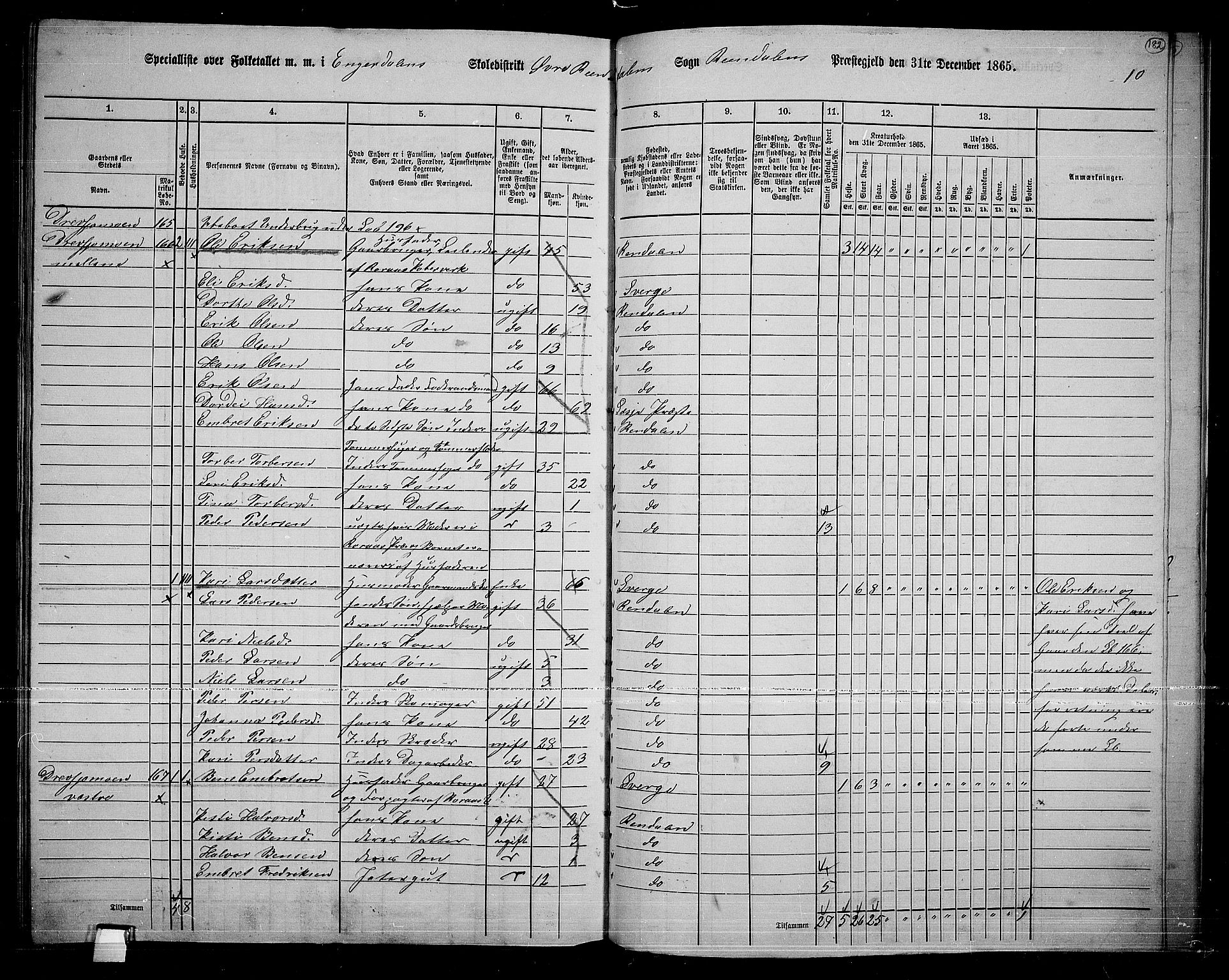 RA, 1865 census for Rendalen, 1865, p. 154