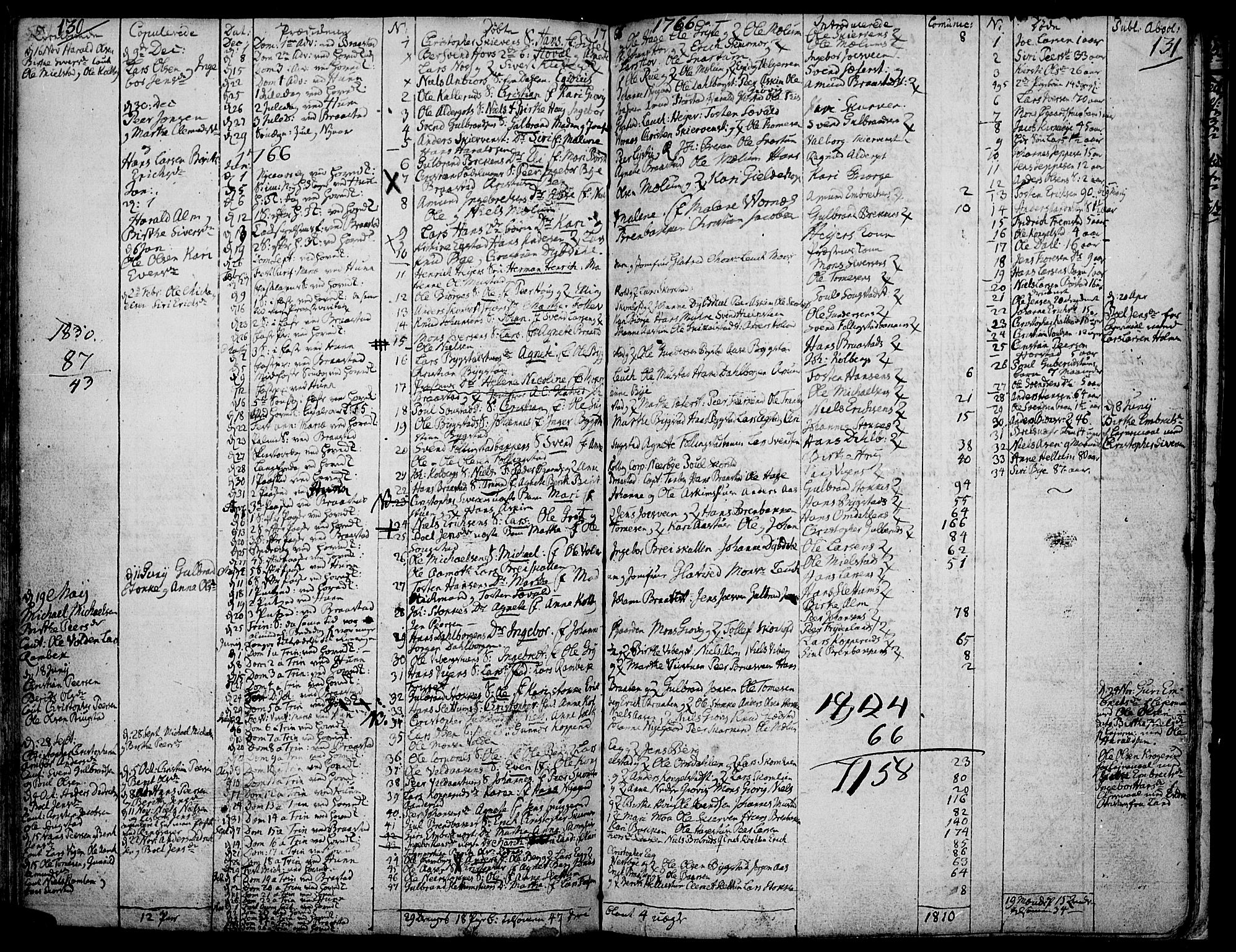 Vardal prestekontor, SAH/PREST-100/H/Ha/Haa/L0002: Parish register (official) no. 2, 1748-1776, p. 130-131