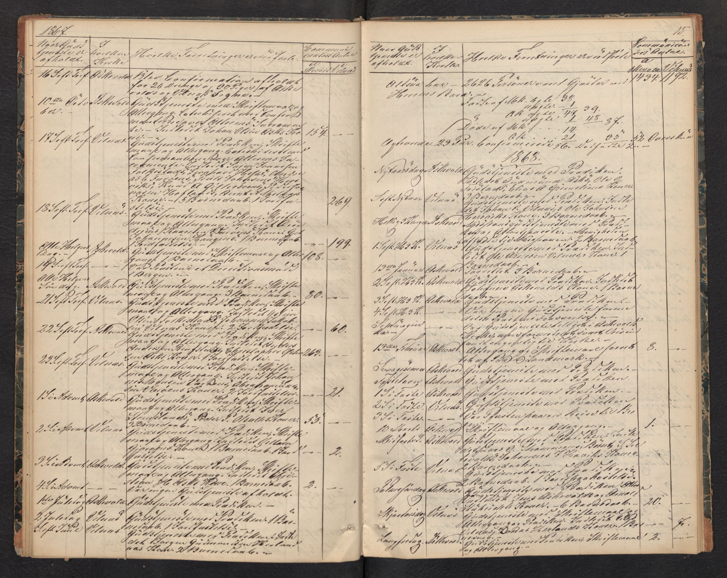 Askvoll sokneprestembete, AV/SAB-A-79501/H/Haa/Haad/L0001: Diary records no. D 1, 1862-1878, p. 14b-15a