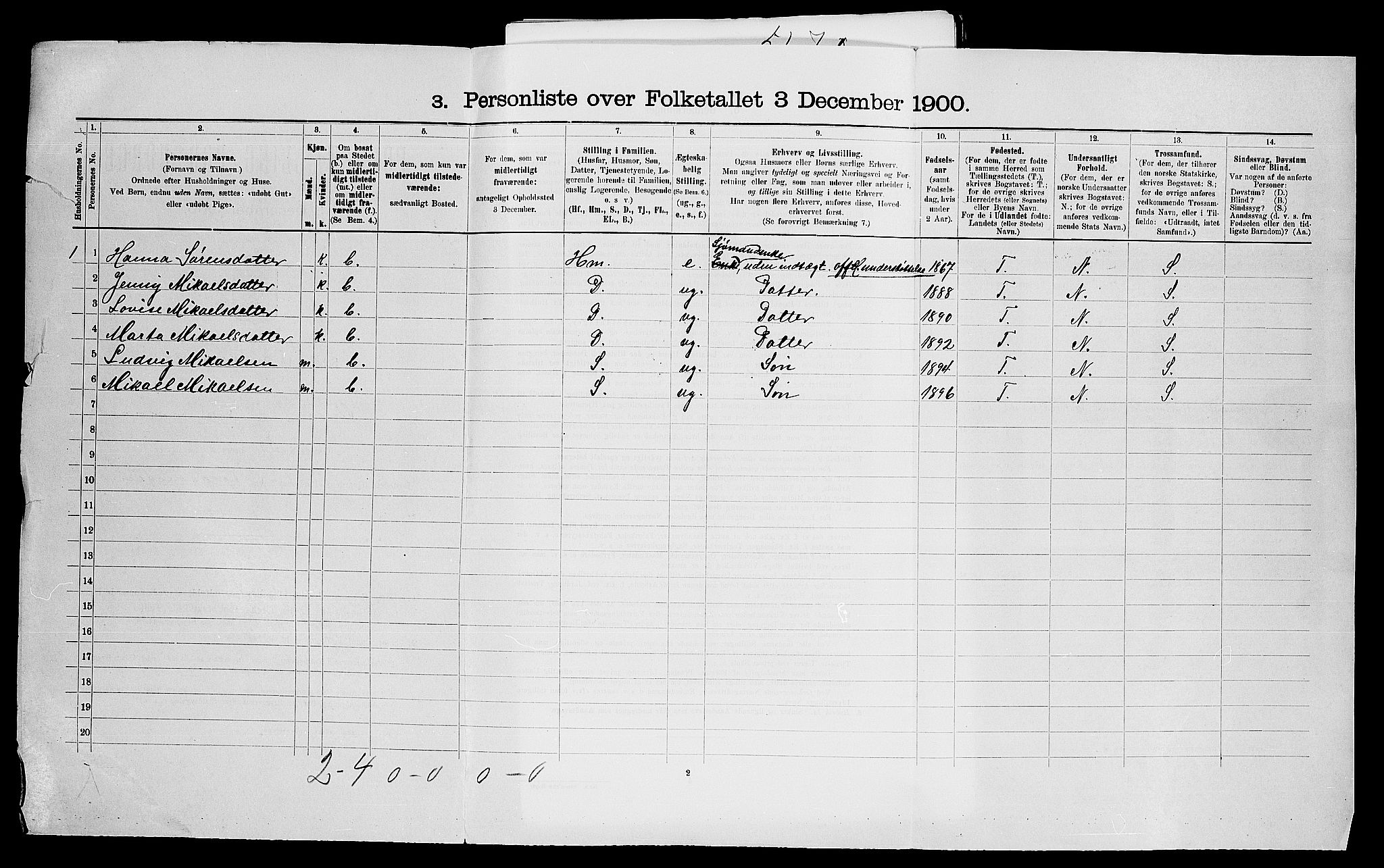 SAO, 1900 census for Onsøy, 1900, p. 1152