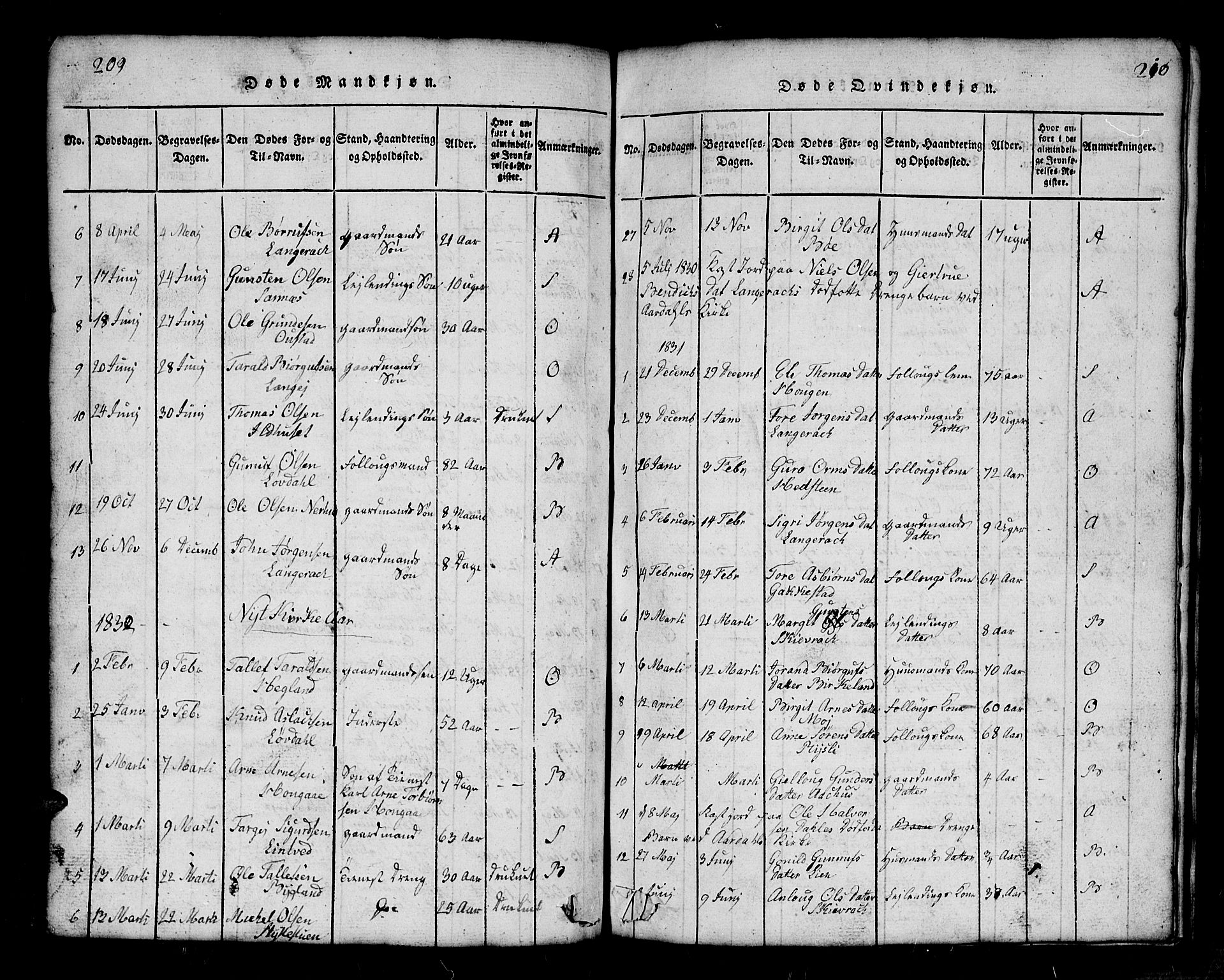 Bygland sokneprestkontor, AV/SAK-1111-0006/F/Fb/Fbb/L0001: Parish register (copy) no. B 1, 1816-1843, p. 210-211