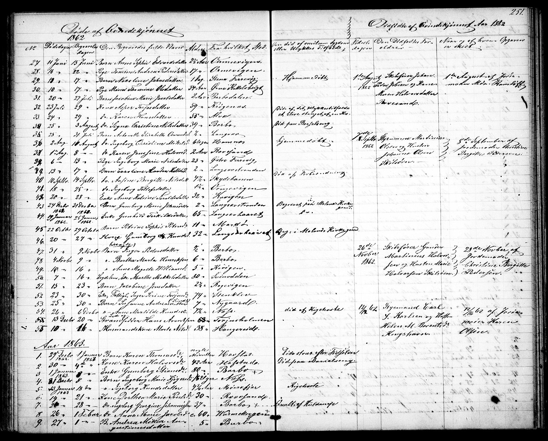 Tromøy sokneprestkontor, AV/SAK-1111-0041/F/Fb/L0003: Parish register (copy) no. B 3, 1859-1868, p. 251