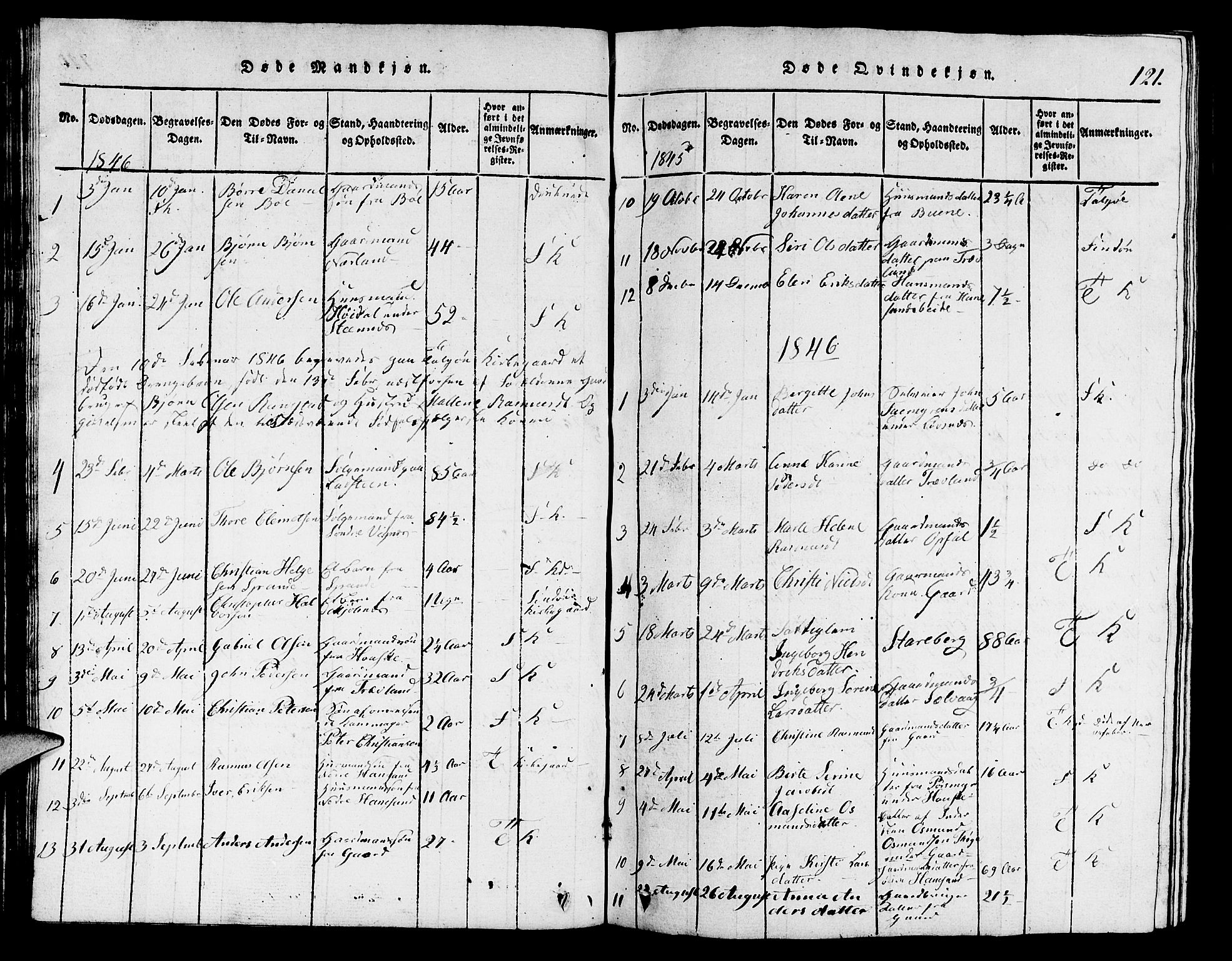 Finnøy sokneprestkontor, SAST/A-101825/H/Ha/Hab/L0001: Parish register (copy) no. B 1, 1816-1856, p. 121