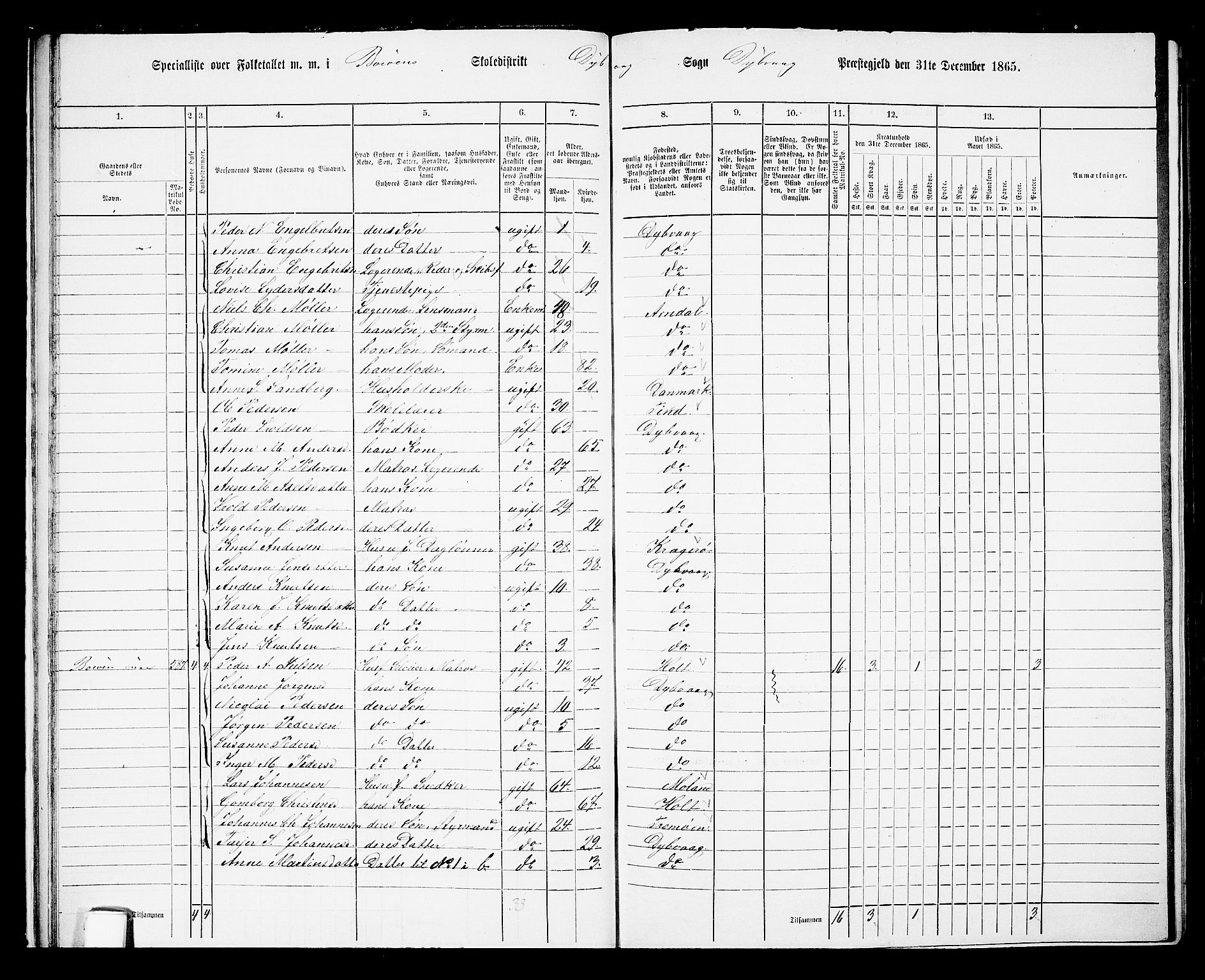 RA, 1865 census for Dypvåg, 1865, p. 23