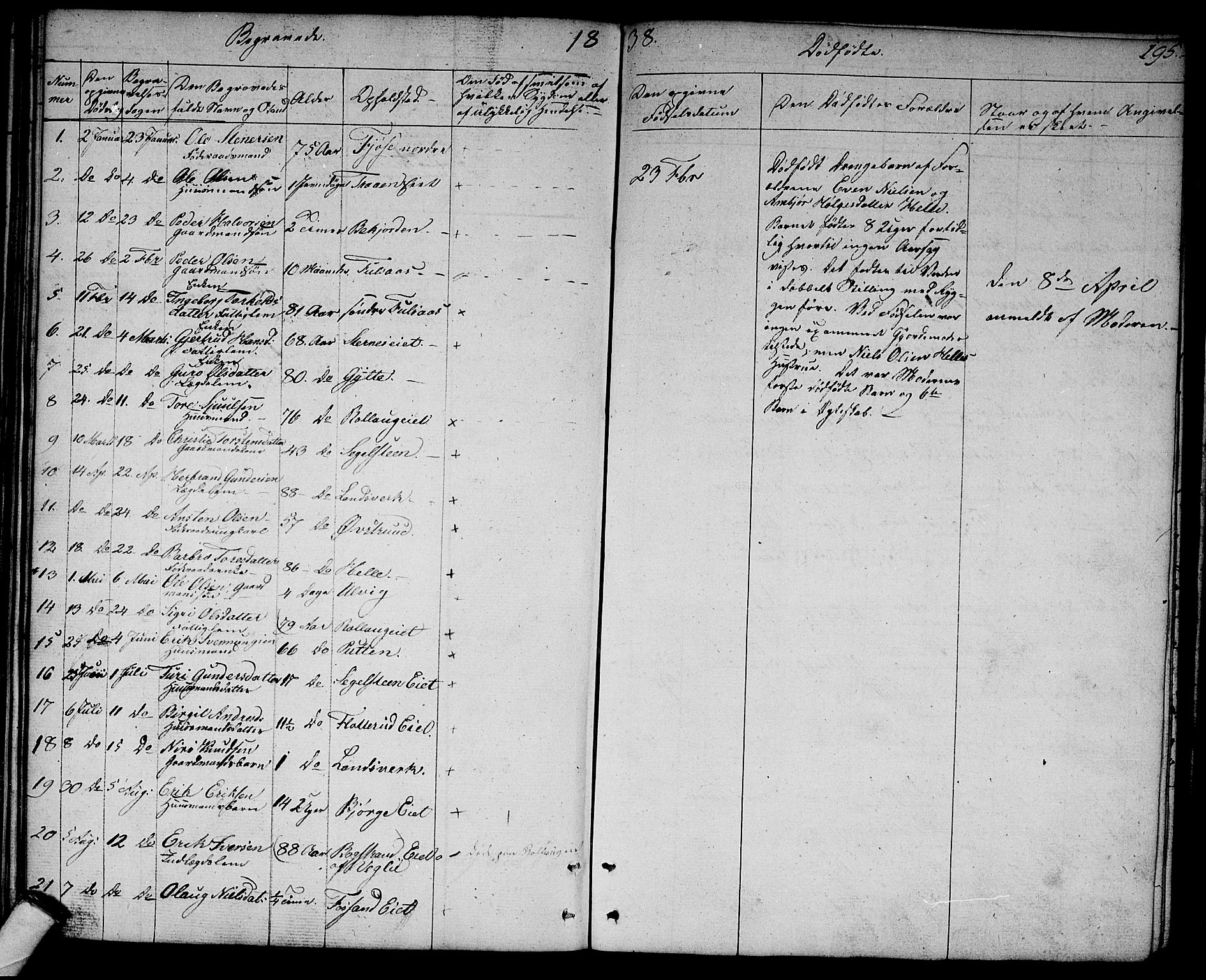 Rollag kirkebøker, AV/SAKO-A-240/G/Ga/L0002: Parish register (copy) no. I 2, 1831-1856, p. 195