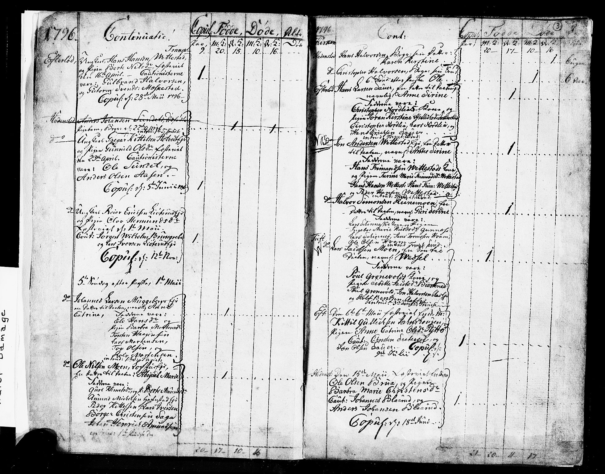 Sandsvær kirkebøker, SAKO/A-244/G/Ga/L0002: Parish register (copy) no. I 2, 1796-1817, p. 3