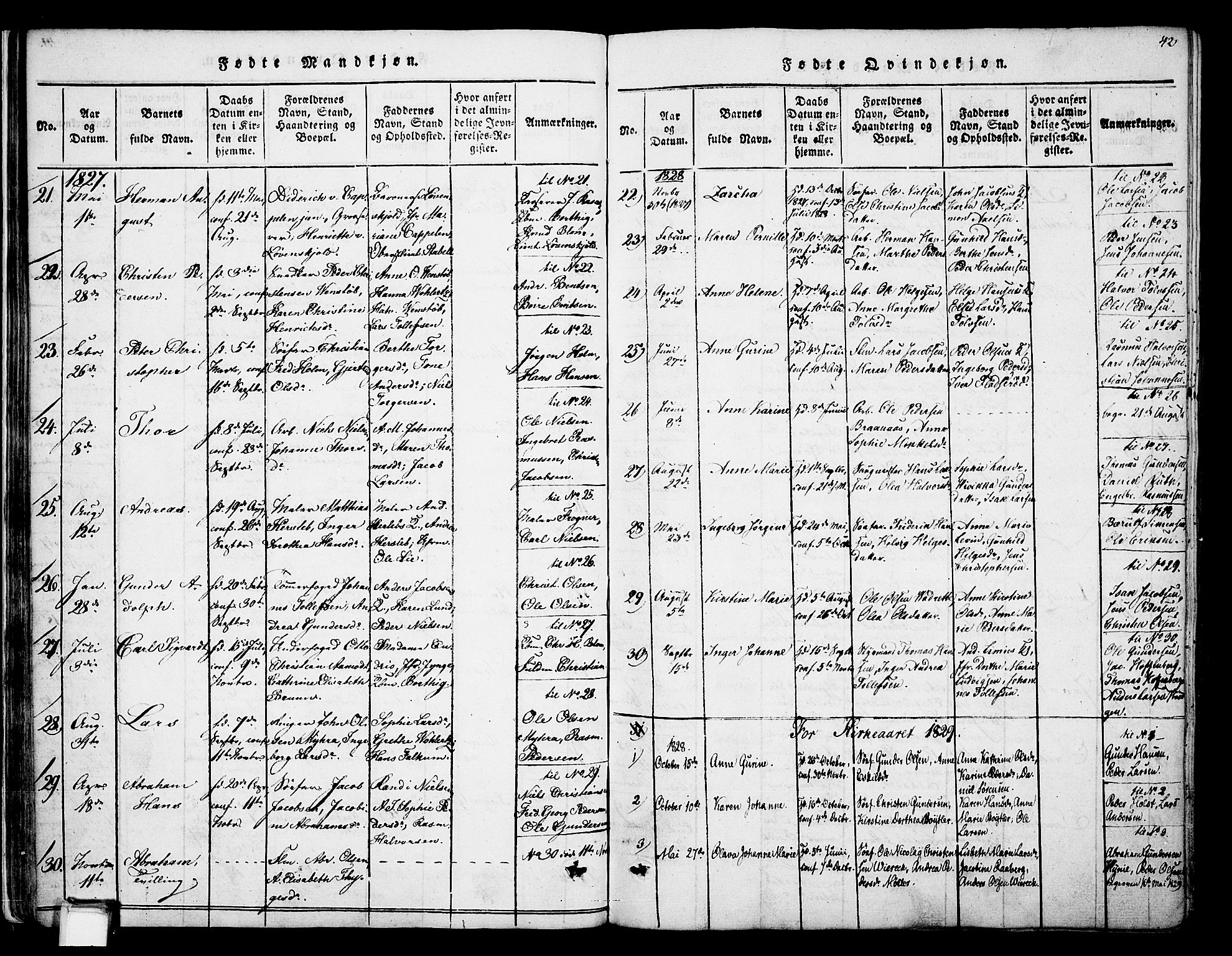 Skien kirkebøker, SAKO/A-302/F/Fa/L0005: Parish register (official) no. 5, 1814-1843, p. 42