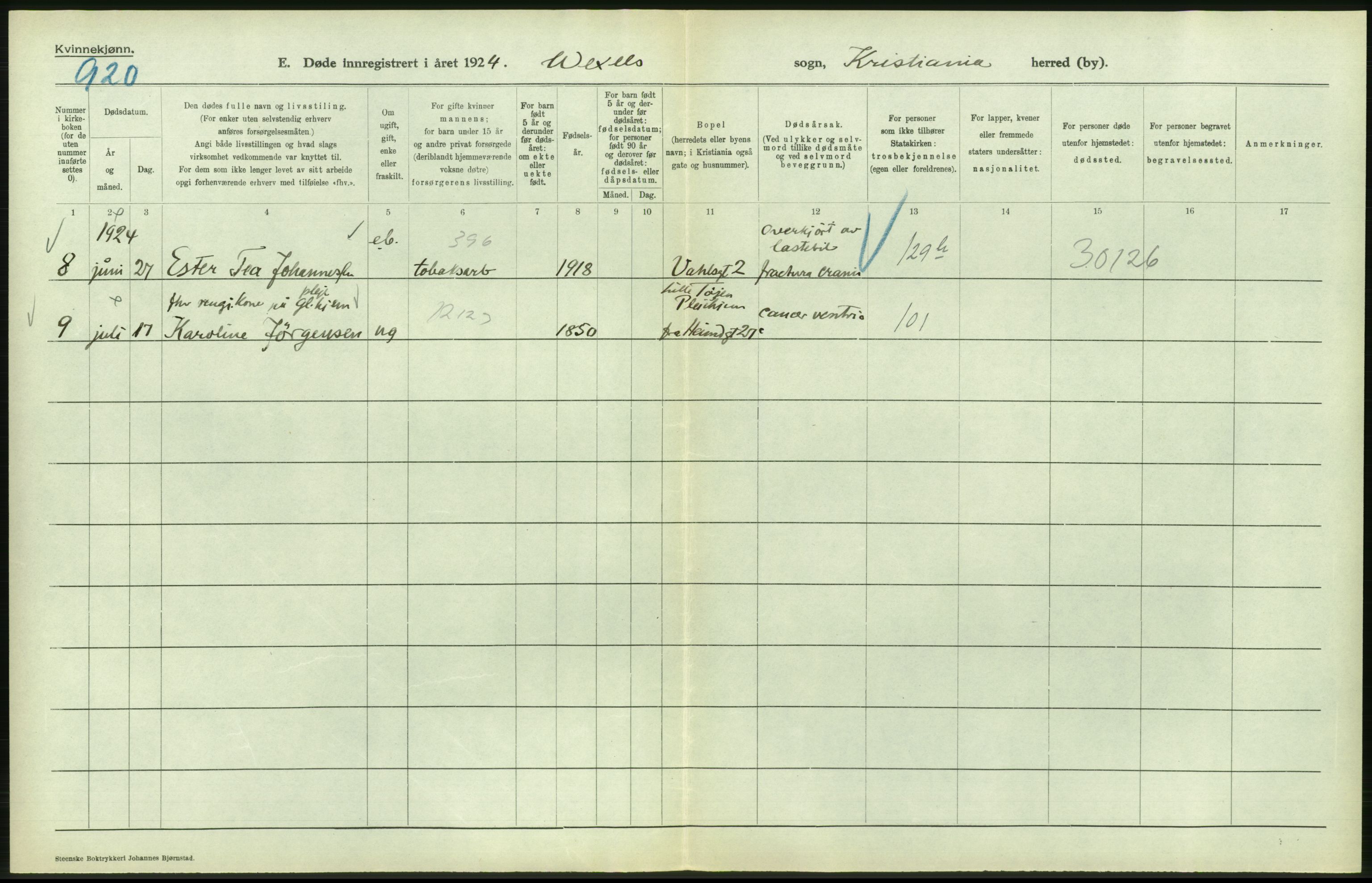 Statistisk sentralbyrå, Sosiodemografiske emner, Befolkning, AV/RA-S-2228/D/Df/Dfc/Dfcd/L0009: Kristiania: Døde kvinner, dødfødte, 1924, p. 504