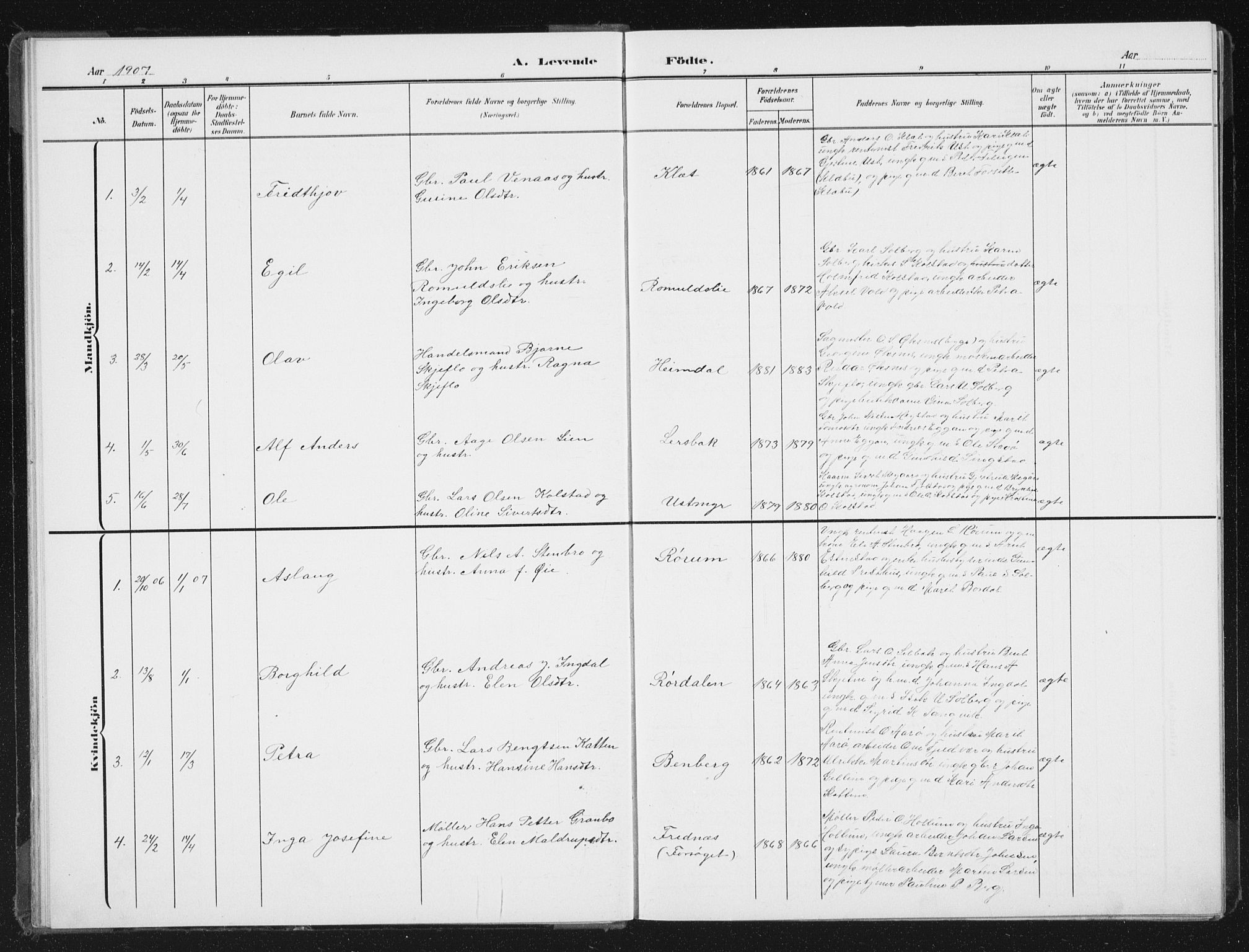 Ministerialprotokoller, klokkerbøker og fødselsregistre - Sør-Trøndelag, AV/SAT-A-1456/613/L0396: Parish register (copy) no. 613C04, 1902-1938