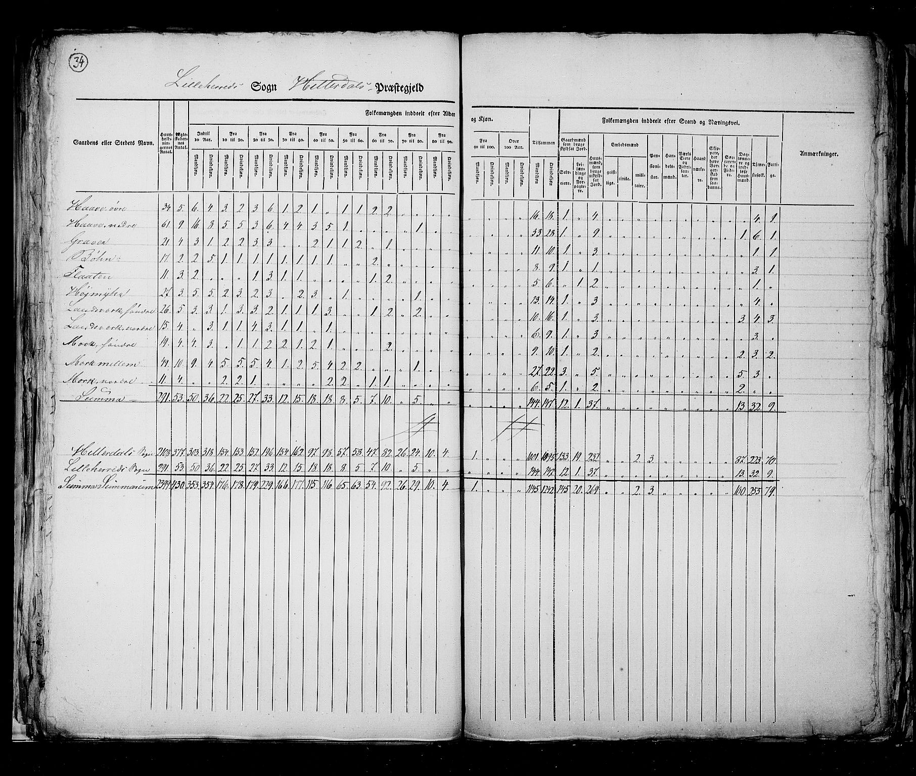 RA, Census 1825, vol. 9: Bratsberg amt, 1825, p. 34