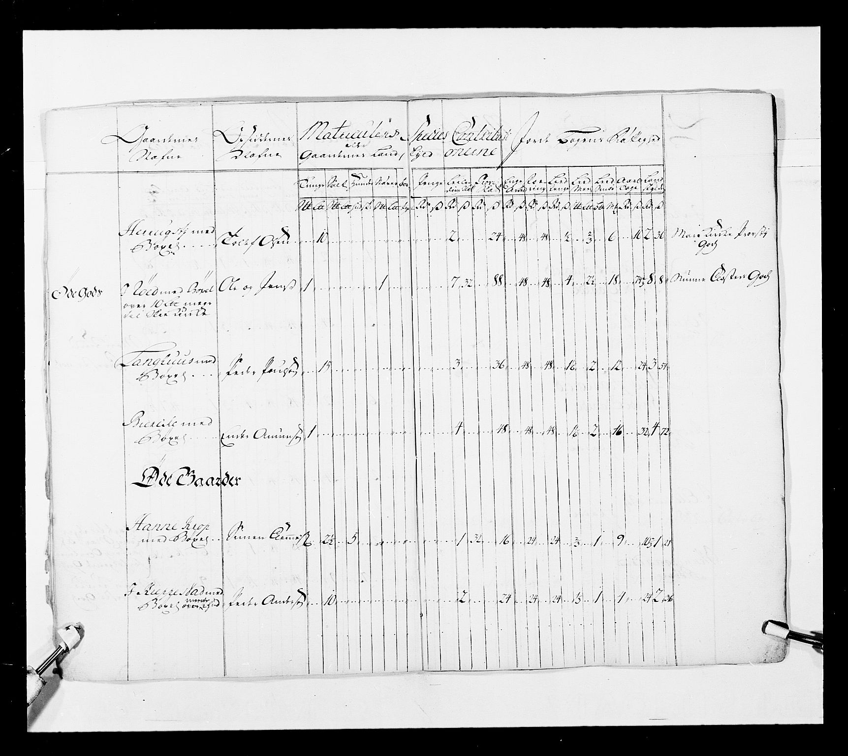 Stattholderembetet 1572-1771, AV/RA-EA-2870/Ek/L0038/0001: Jordebøker o.a. 1720-1728 vedkommende krongodset: / Krongods i Akershus bispedømme og Kristiansand bispedømme, 1720-1722, p. 8