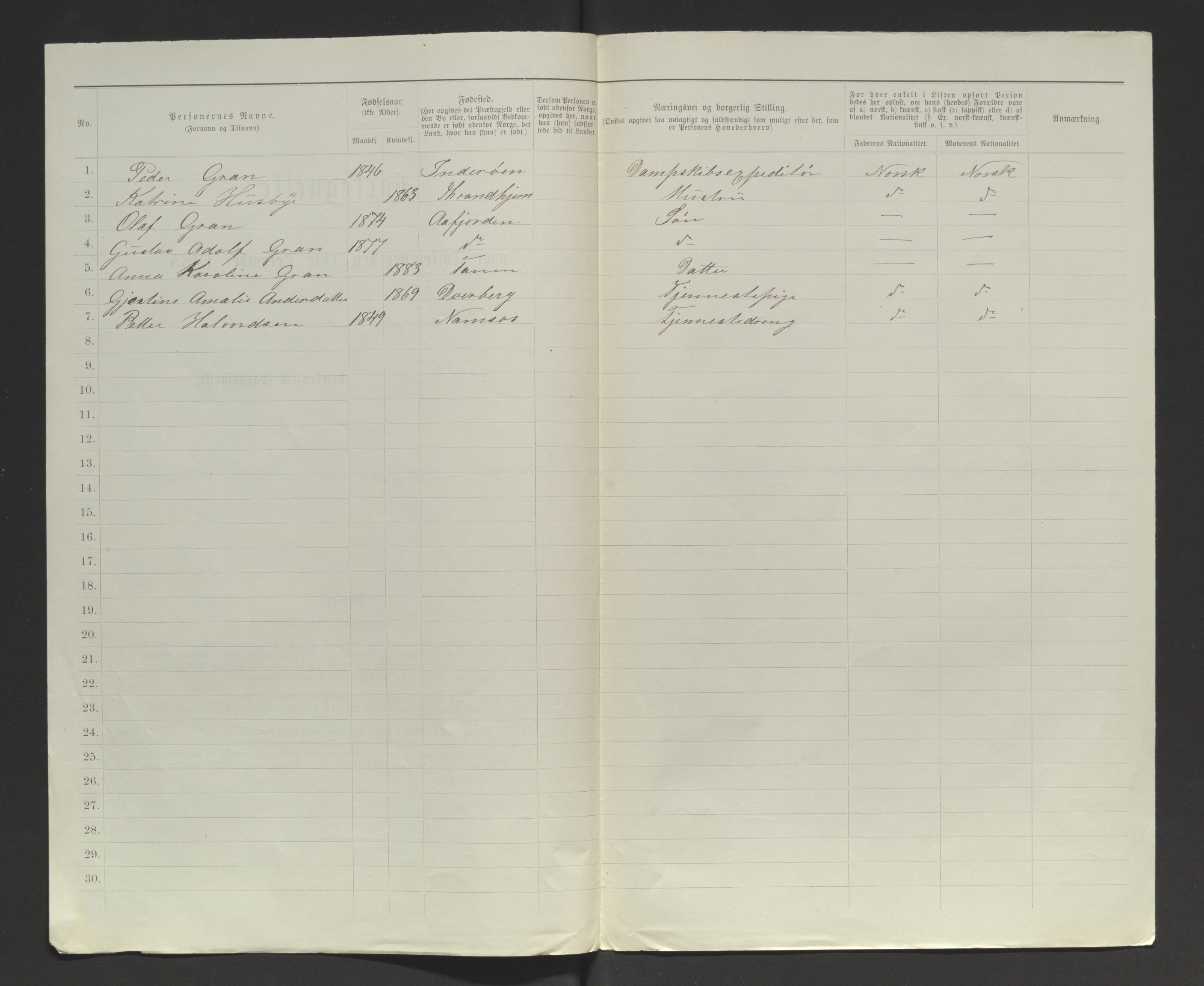 SATØ, 1885 census for 2025 Tana, 1885, p. 102b