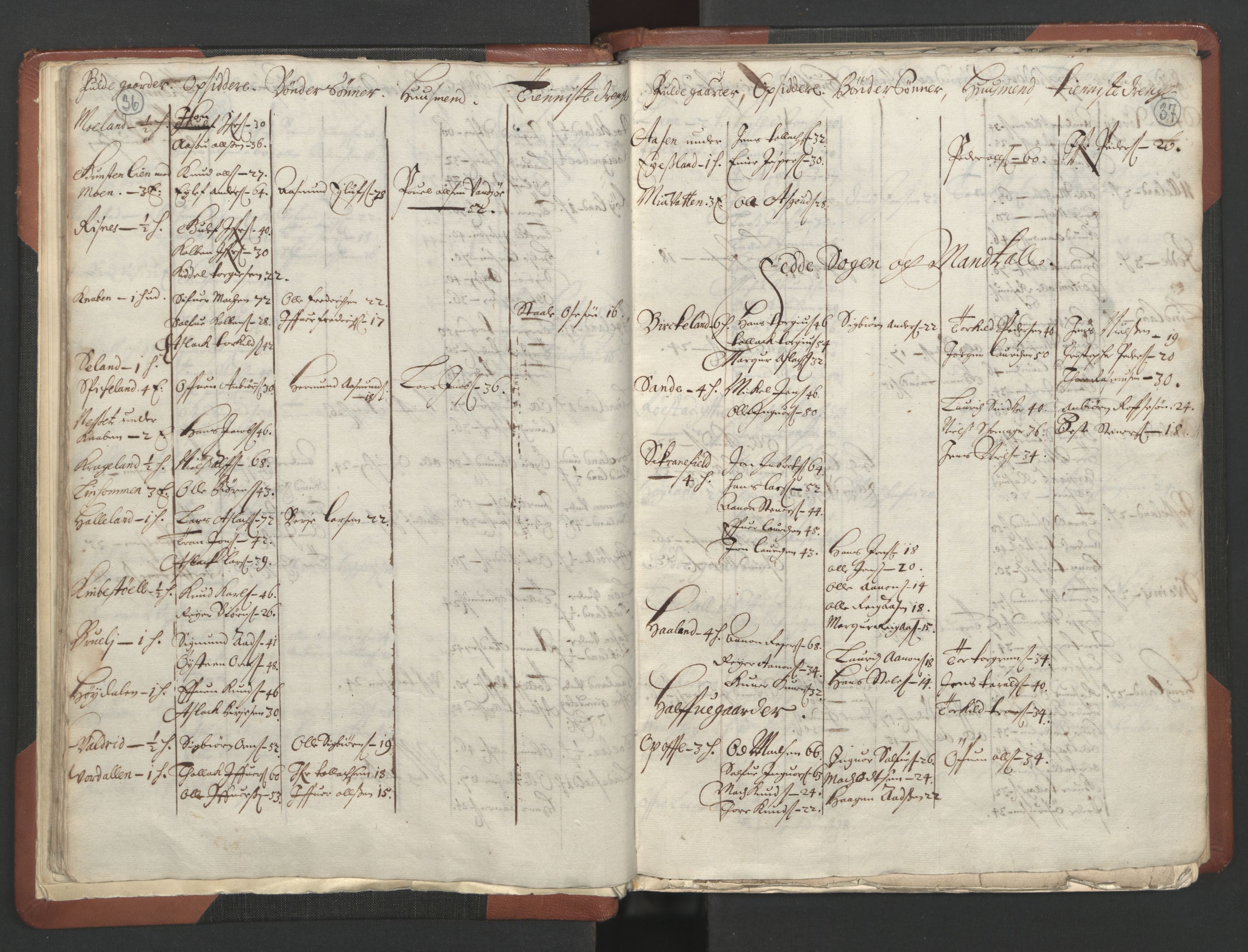 RA, Bailiff's Census 1664-1666, no. 10: Lista len, 1664, p. 36-37