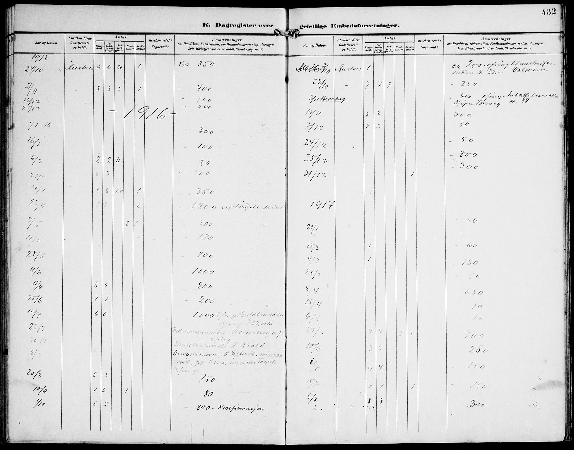 Ministerialprotokoller, klokkerbøker og fødselsregistre - Møre og Romsdal, AV/SAT-A-1454/536/L0511: Parish register (copy) no. 536C06, 1899-1944, p. 432