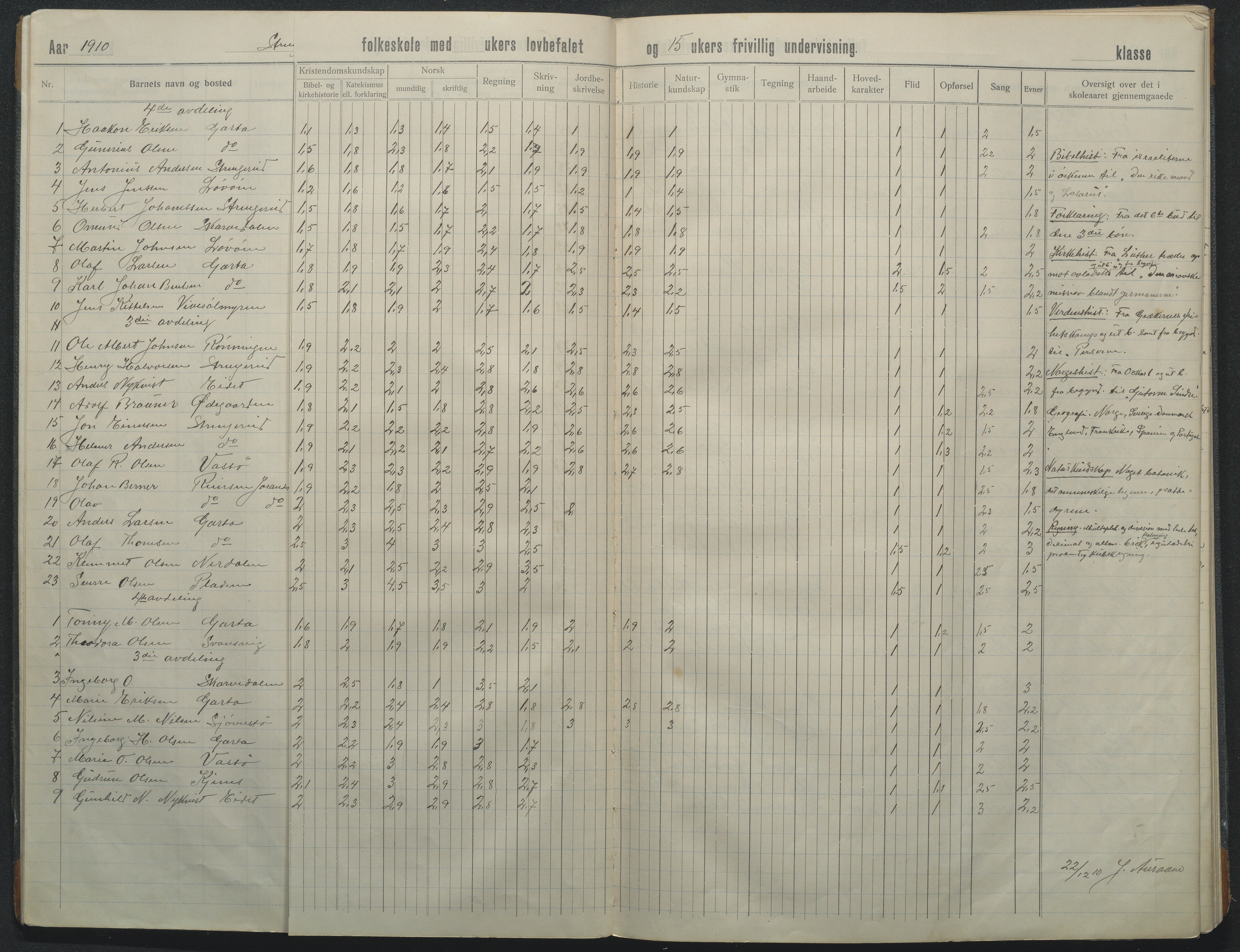 Flosta kommune, Strengereid Krets, AAKS/KA0916-550h/F01/L0003: Skoleprotokoll Strengereid skole, 1910-1917