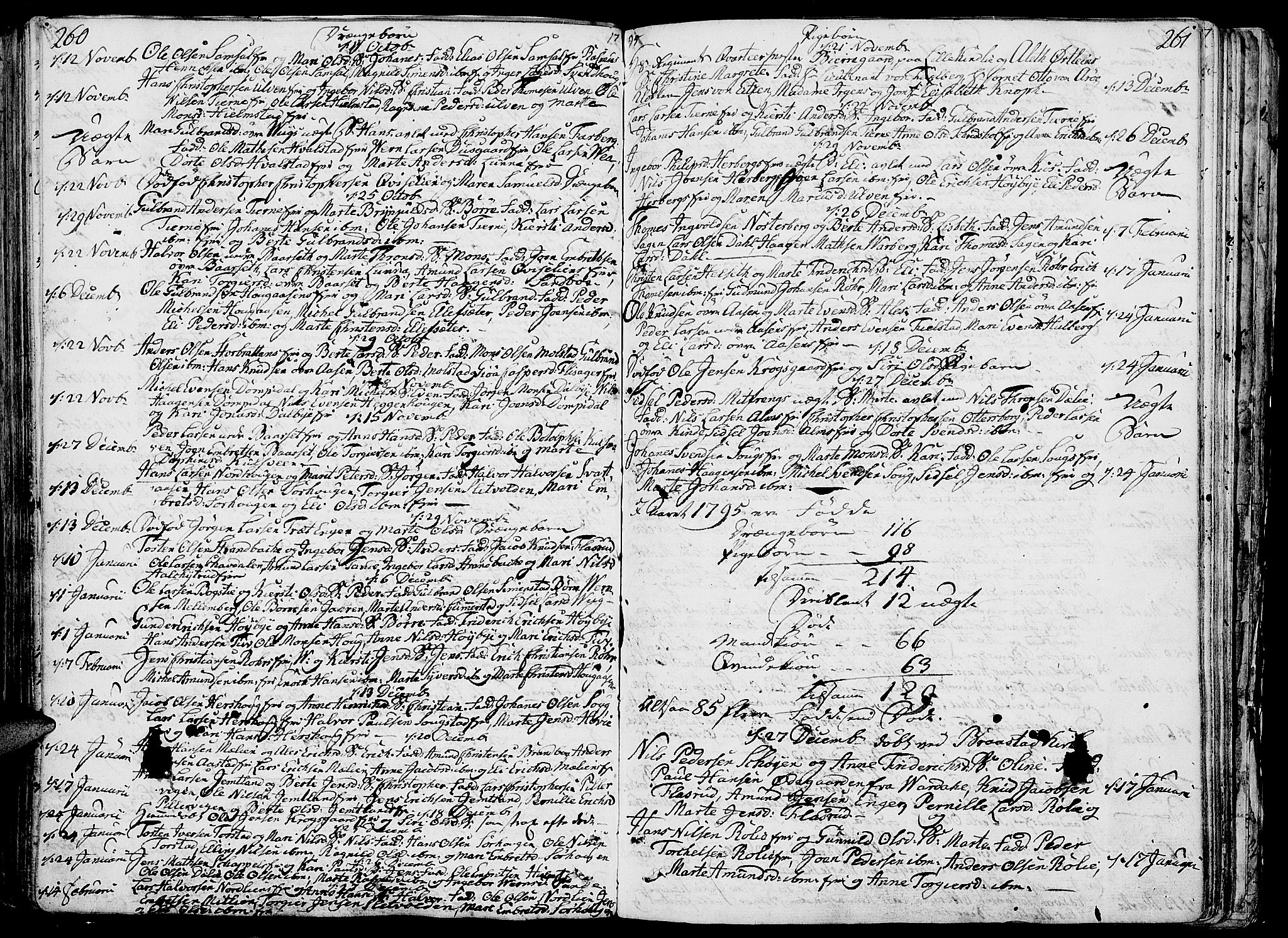 Ringsaker prestekontor, SAH/PREST-014/K/Ka/L0003: Parish register (official) no. 3, 1775-1798, p. 260-261