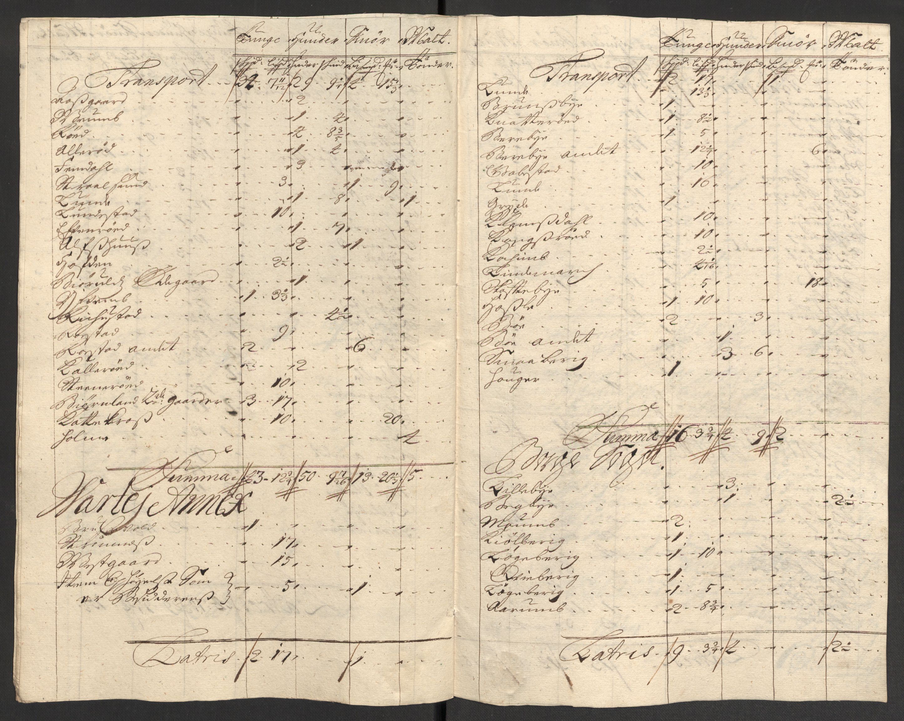 Rentekammeret inntil 1814, Reviderte regnskaper, Fogderegnskap, AV/RA-EA-4092/R04/L0131: Fogderegnskap Moss, Onsøy, Tune, Veme og Åbygge, 1702, p. 236