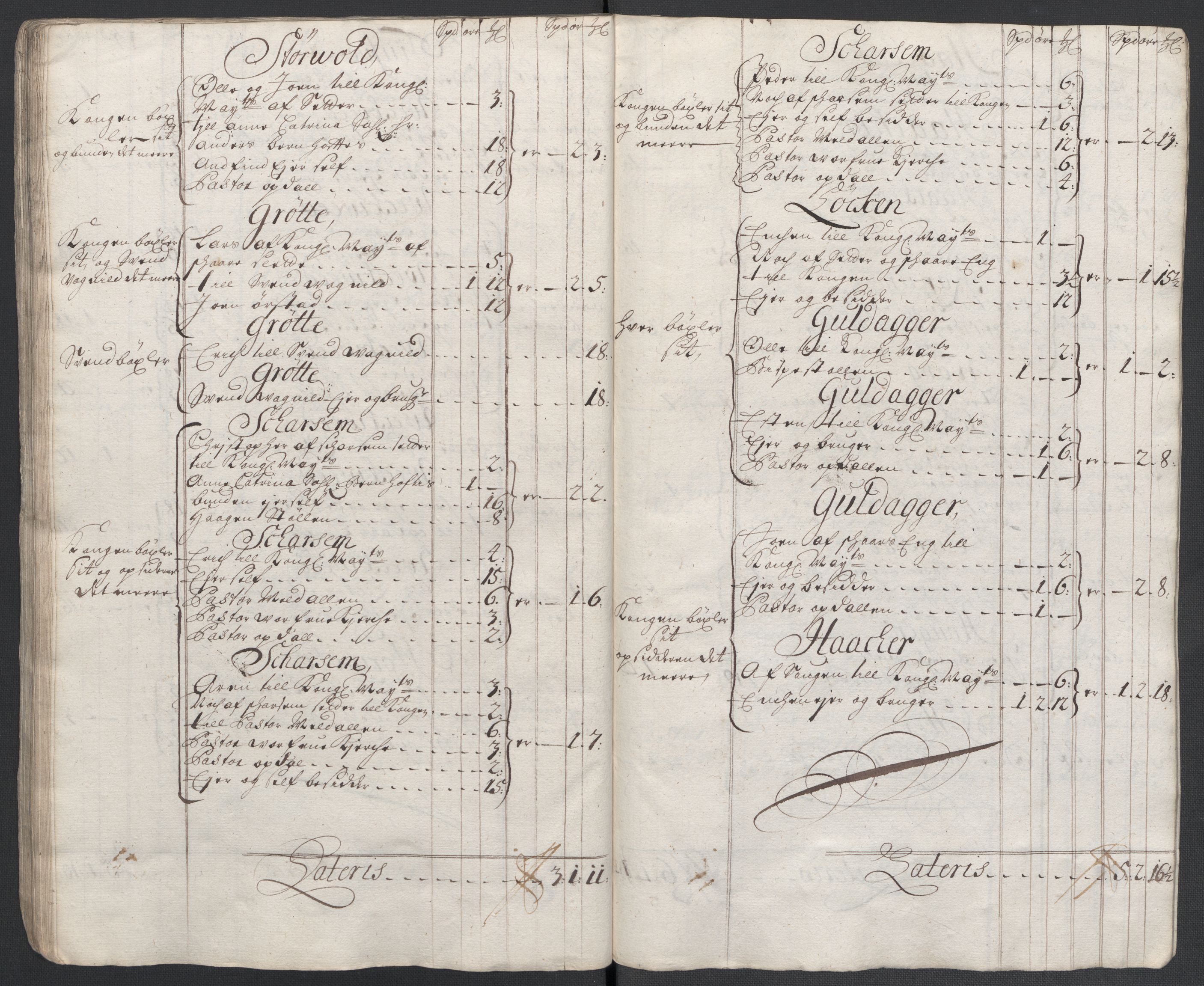 Rentekammeret inntil 1814, Reviderte regnskaper, Fogderegnskap, AV/RA-EA-4092/R60/L3959: Fogderegnskap Orkdal og Gauldal, 1709, p. 87