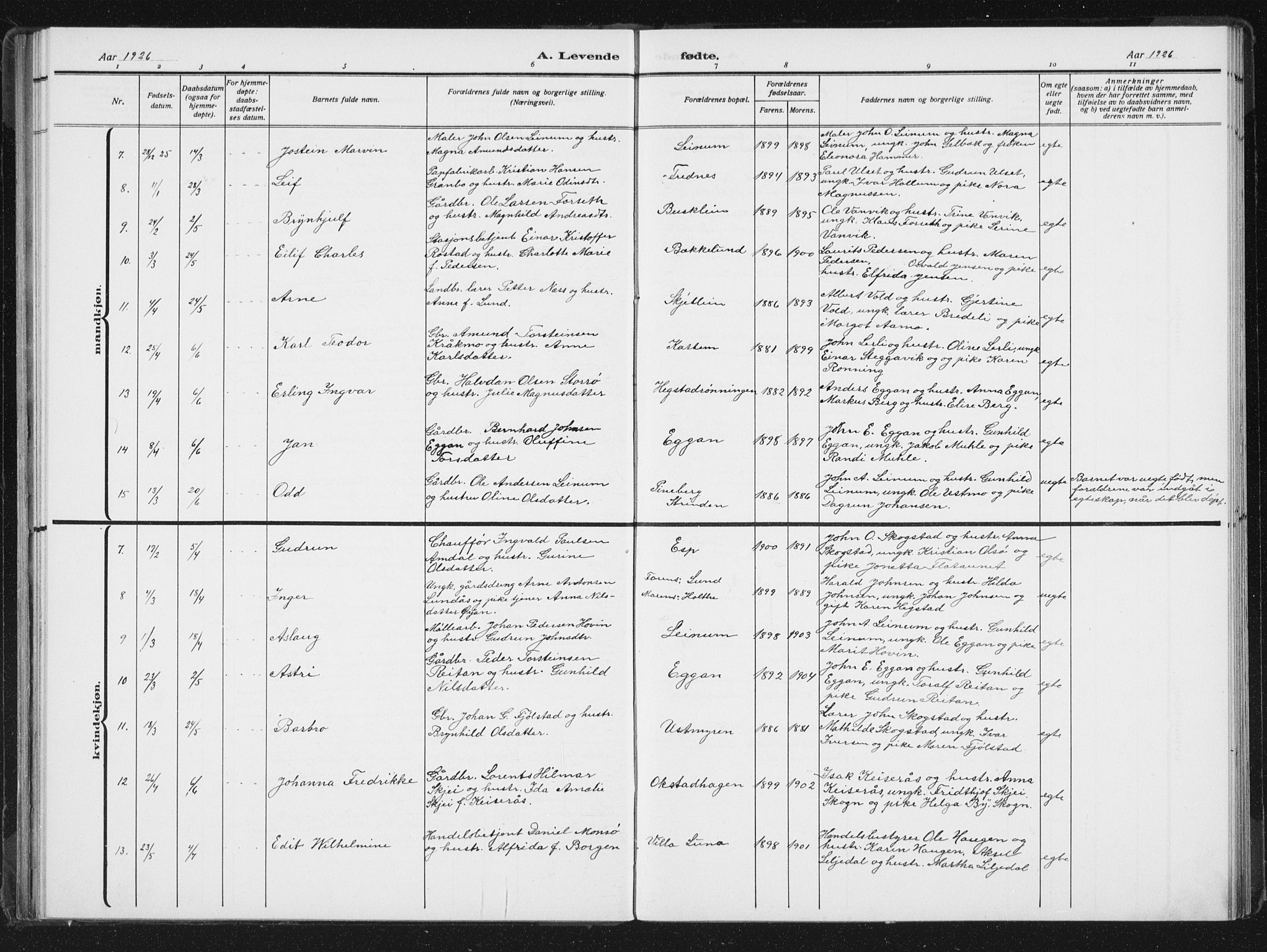 Ministerialprotokoller, klokkerbøker og fødselsregistre - Sør-Trøndelag, AV/SAT-A-1456/613/L0396: Parish register (copy) no. 613C04, 1902-1938