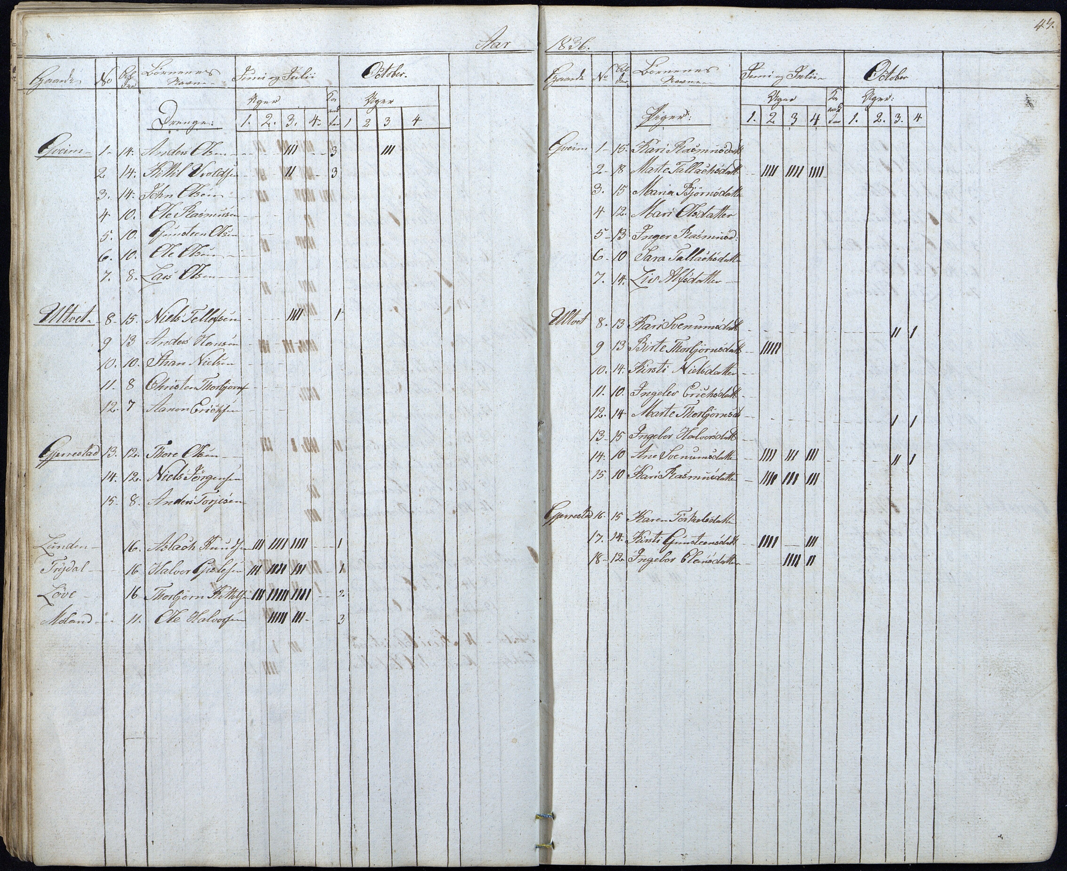 Gjerstad Kommune, Gjerstad Skole, AAKS/KA0911-550a/F01/L0003: Dagbok, 1826-1849, p. 47