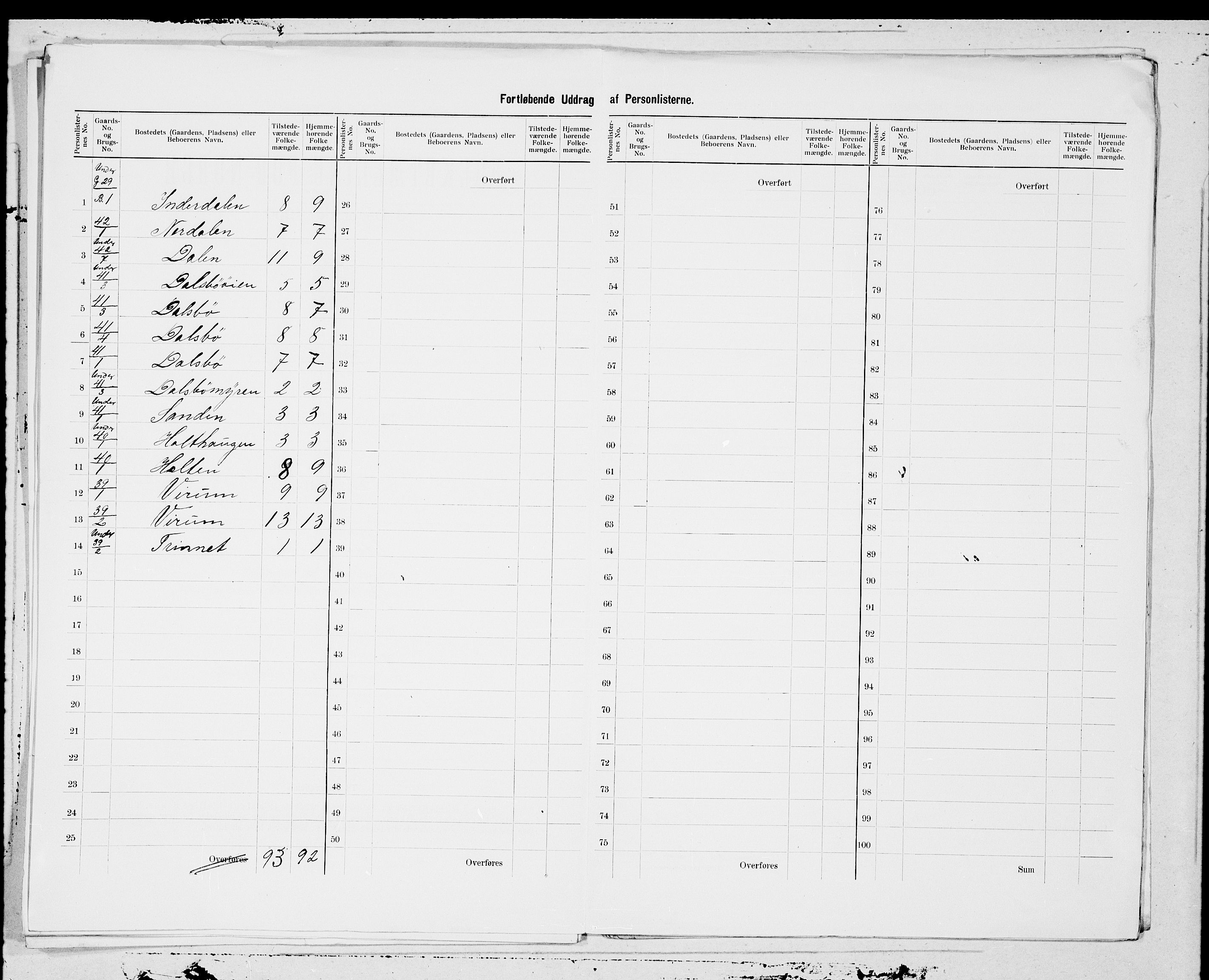 SAT, 1900 census for Ålvundeid, 1900, p. 7