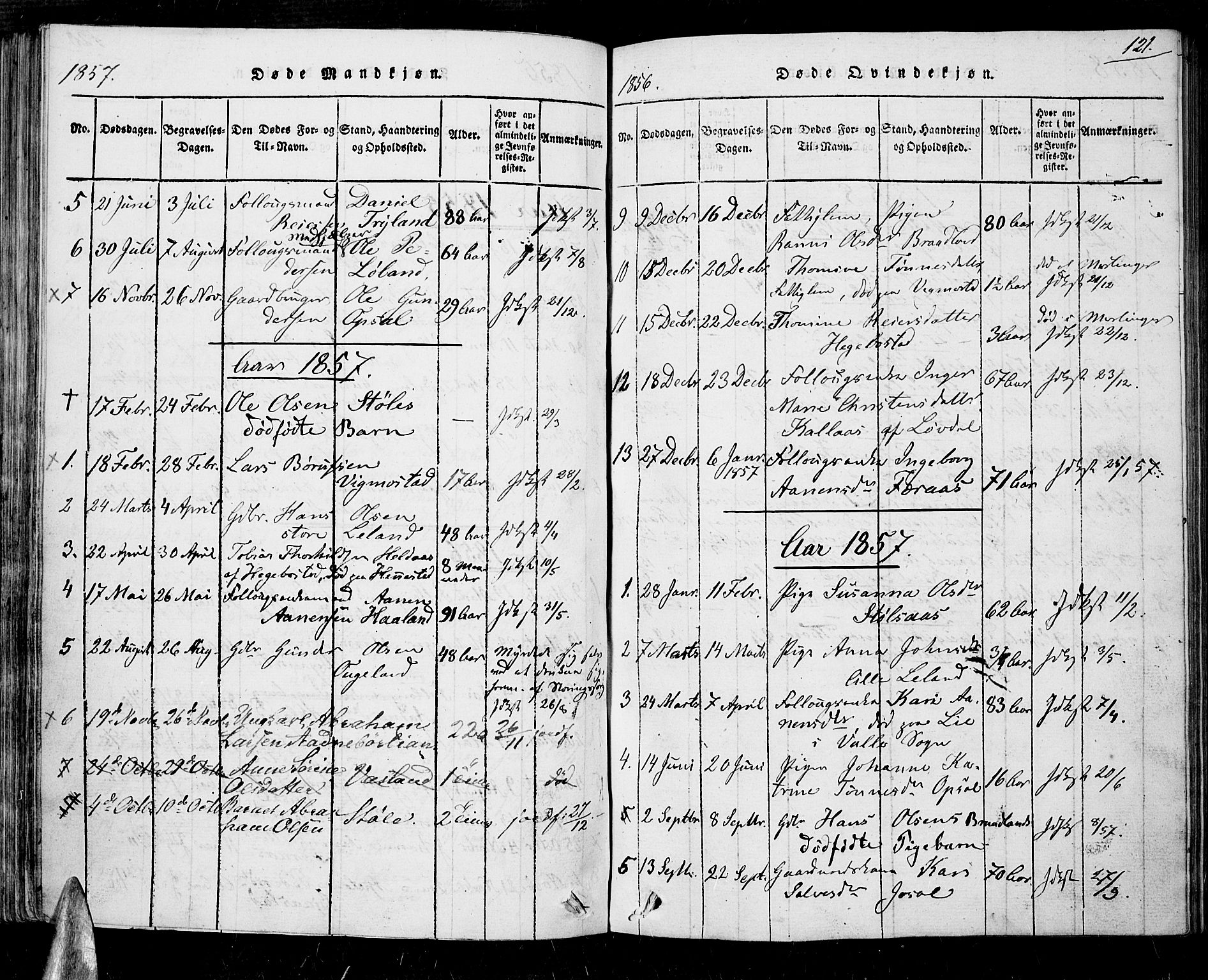 Nord-Audnedal sokneprestkontor, SAK/1111-0032/F/Fa/Fab/L0001: Parish register (official) no. A 1, 1816-1858, p. 121
