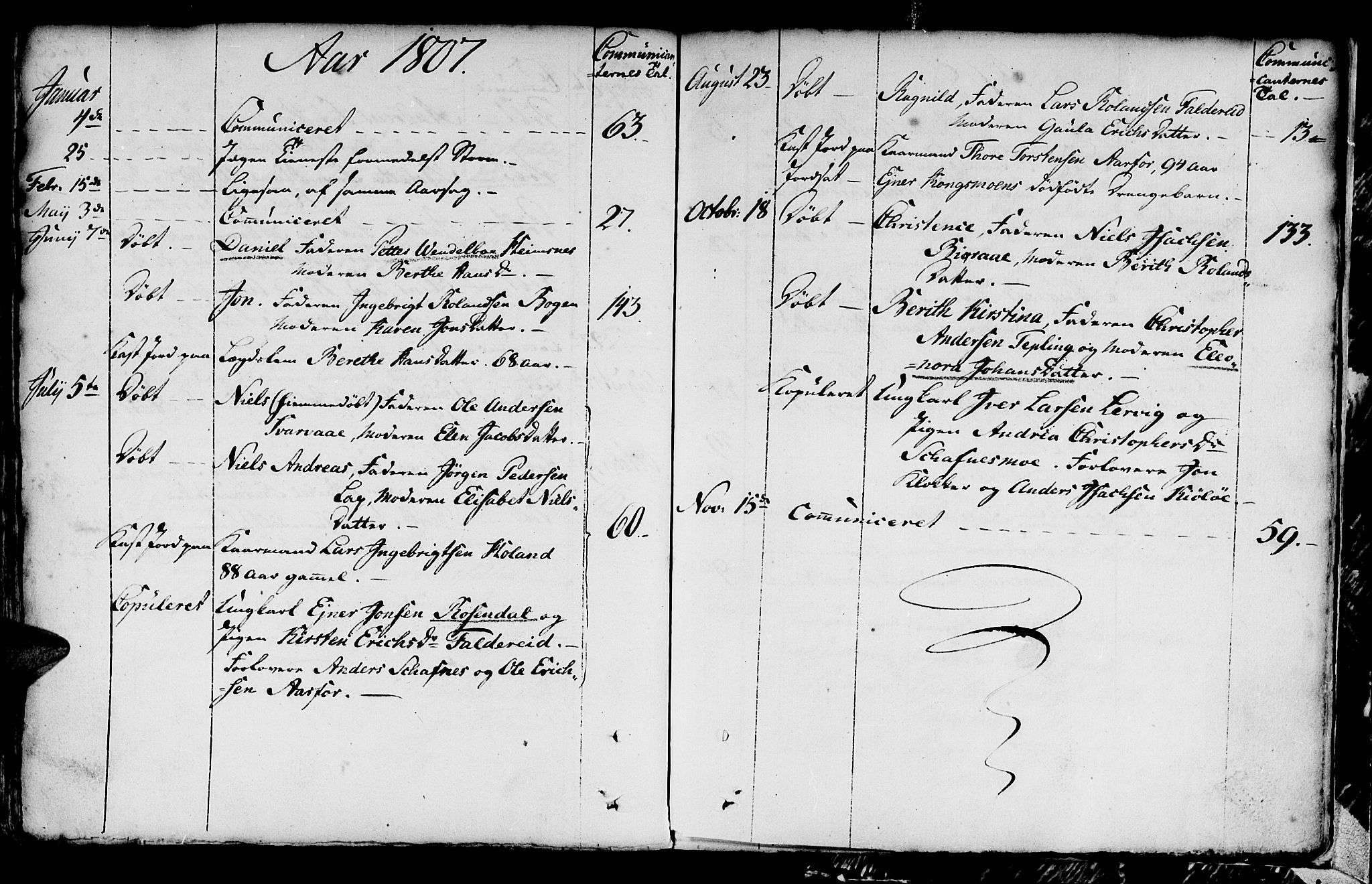 Ministerialprotokoller, klokkerbøker og fødselsregistre - Nord-Trøndelag, AV/SAT-A-1458/783/L0659: Parish register (official) no. 783A01, 1689-1814