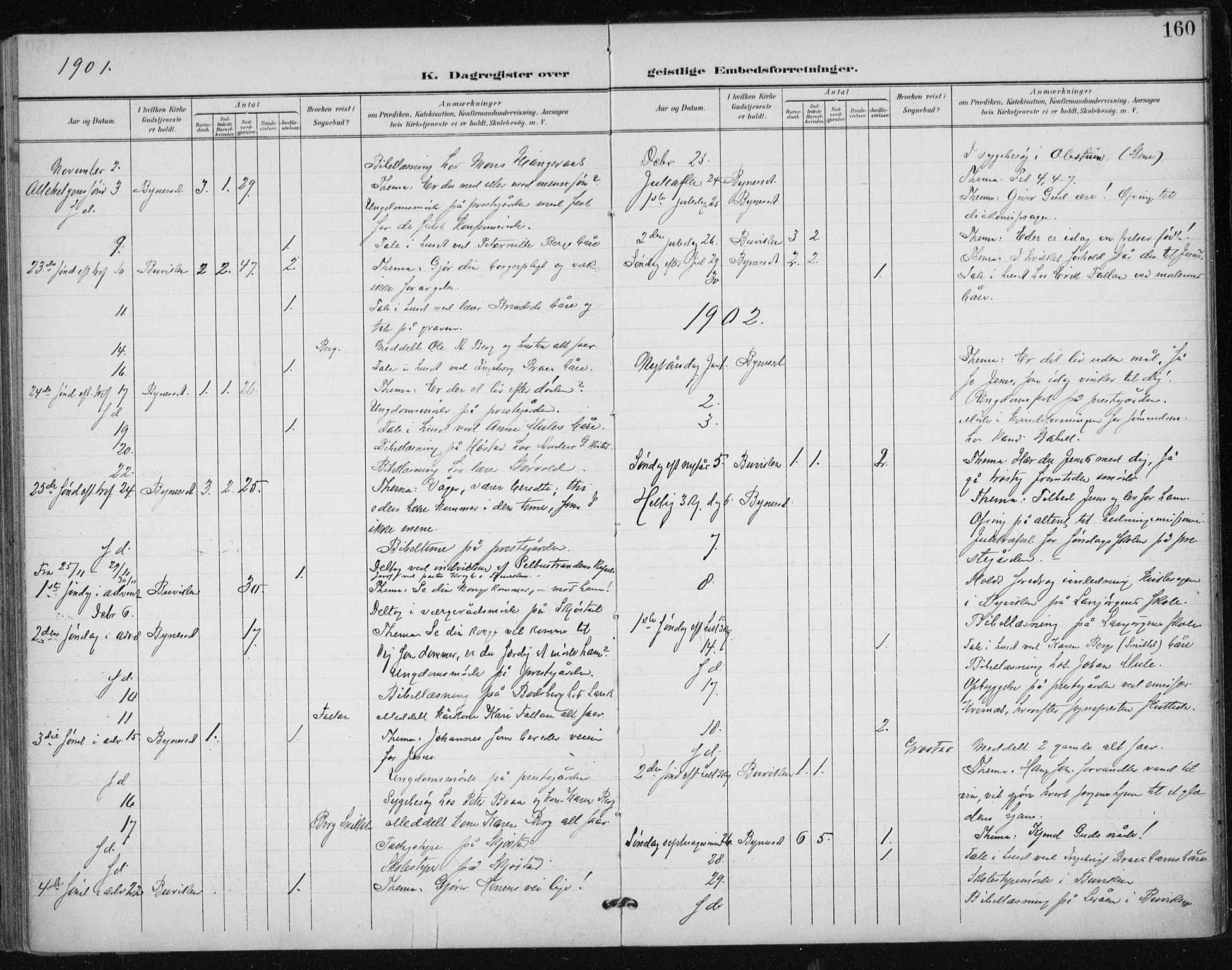 Ministerialprotokoller, klokkerbøker og fødselsregistre - Sør-Trøndelag, AV/SAT-A-1456/612/L0380: Parish register (official) no. 612A12, 1898-1907, p. 160