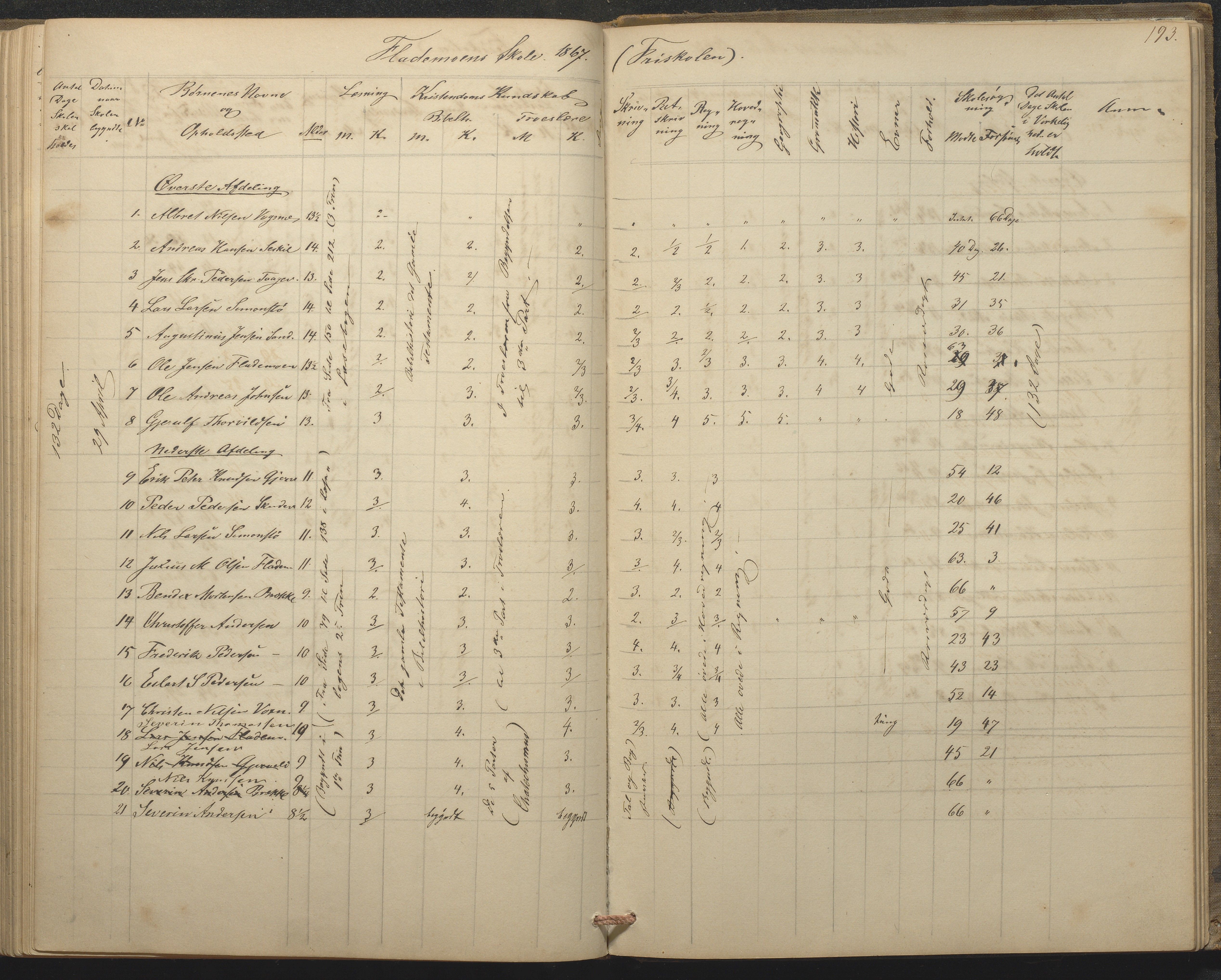 Tromøy kommune frem til 1971, AAKS/KA0921-PK/04/L0015: Flademoen - Karakterprotokoll, 1851-1890, p. 192