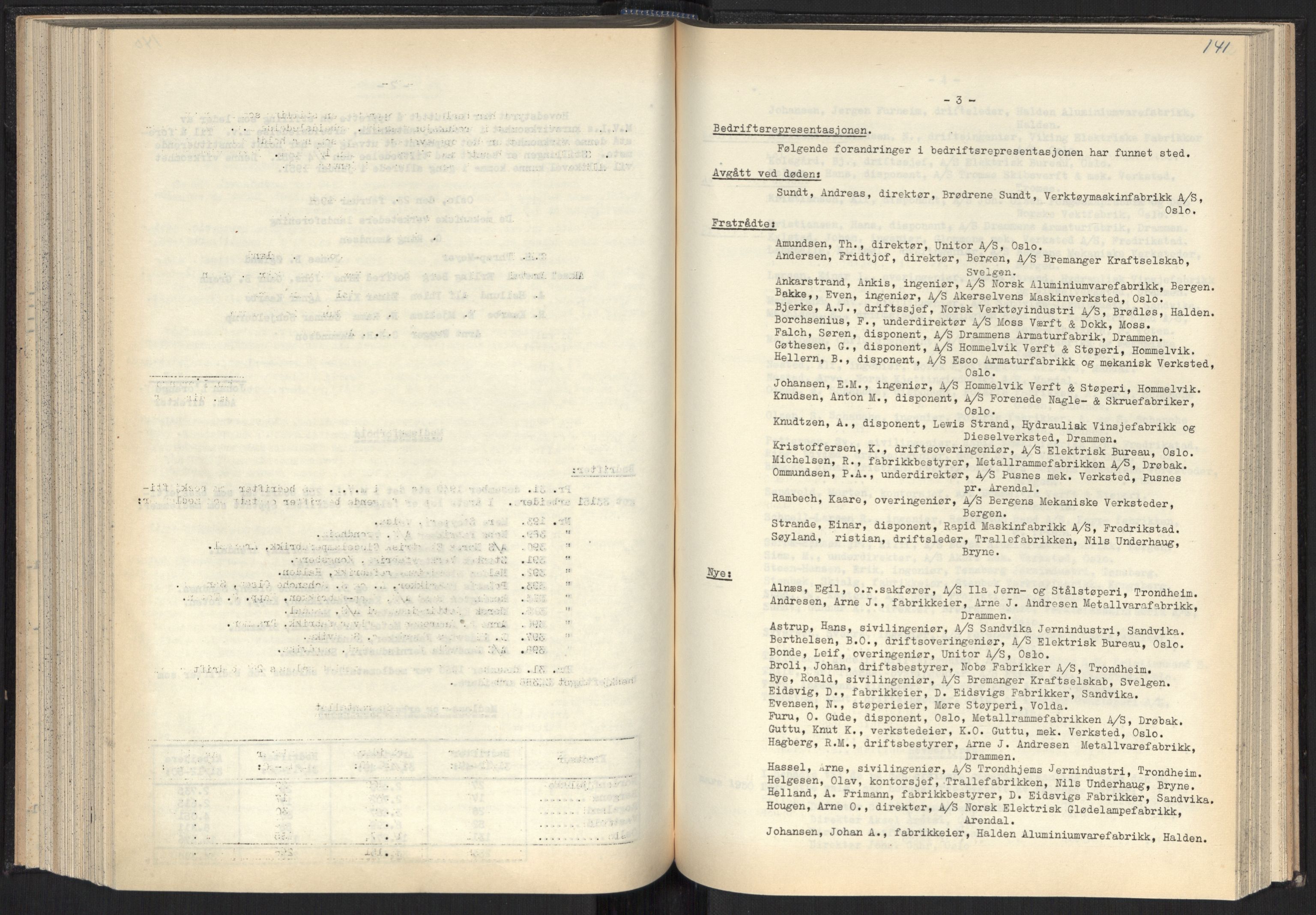 Teknologibedriftenes Landsforening TBL, RA/PA-1700/A/Ad/L0007: Årsberetning med register, 1940-1951, p. 141