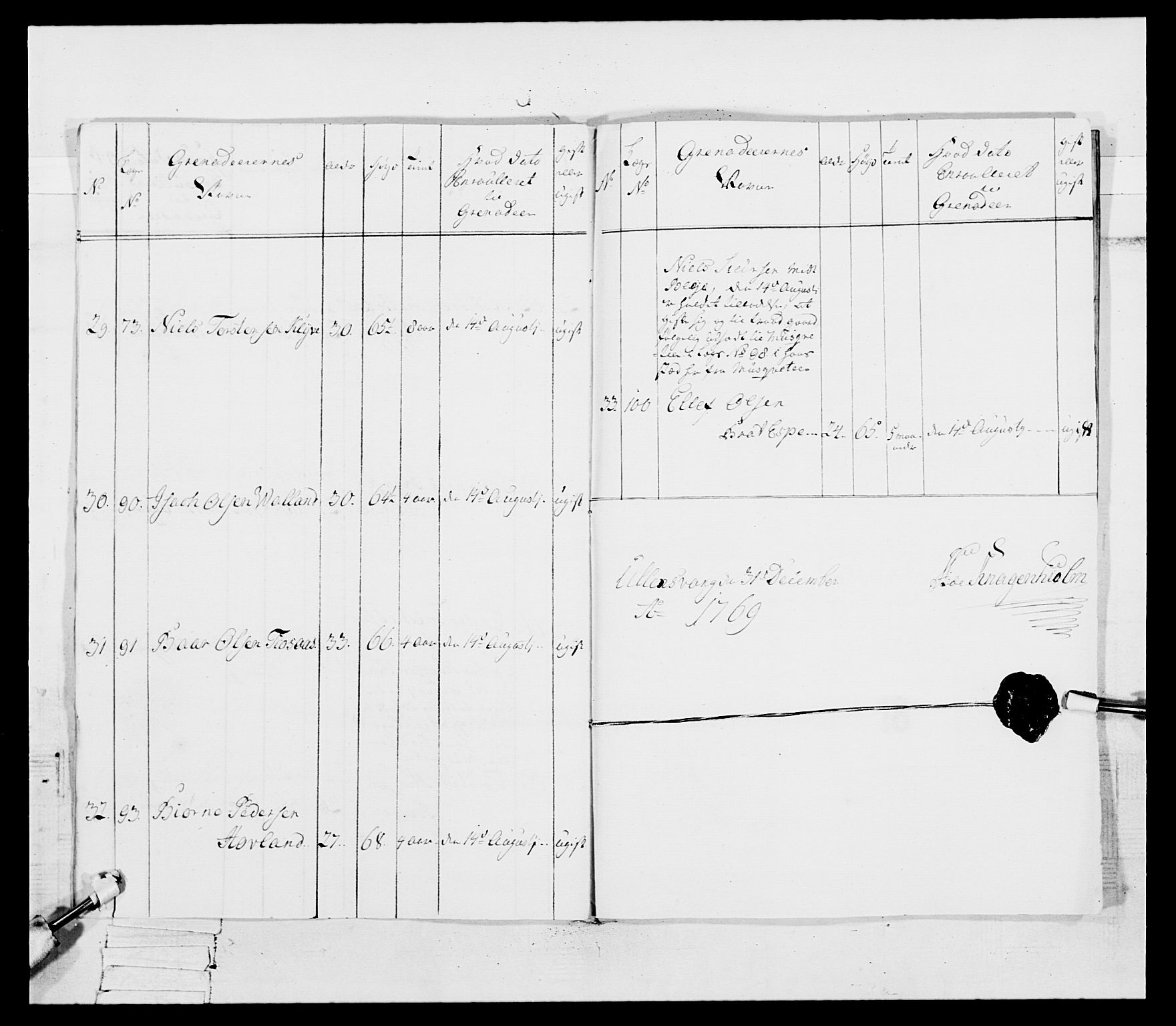 Generalitets- og kommissariatskollegiet, Det kongelige norske kommissariatskollegium, RA/EA-5420/E/Eh/L0092: 2. Bergenhusiske nasjonale infanteriregiment, 1769-1771, p. 213