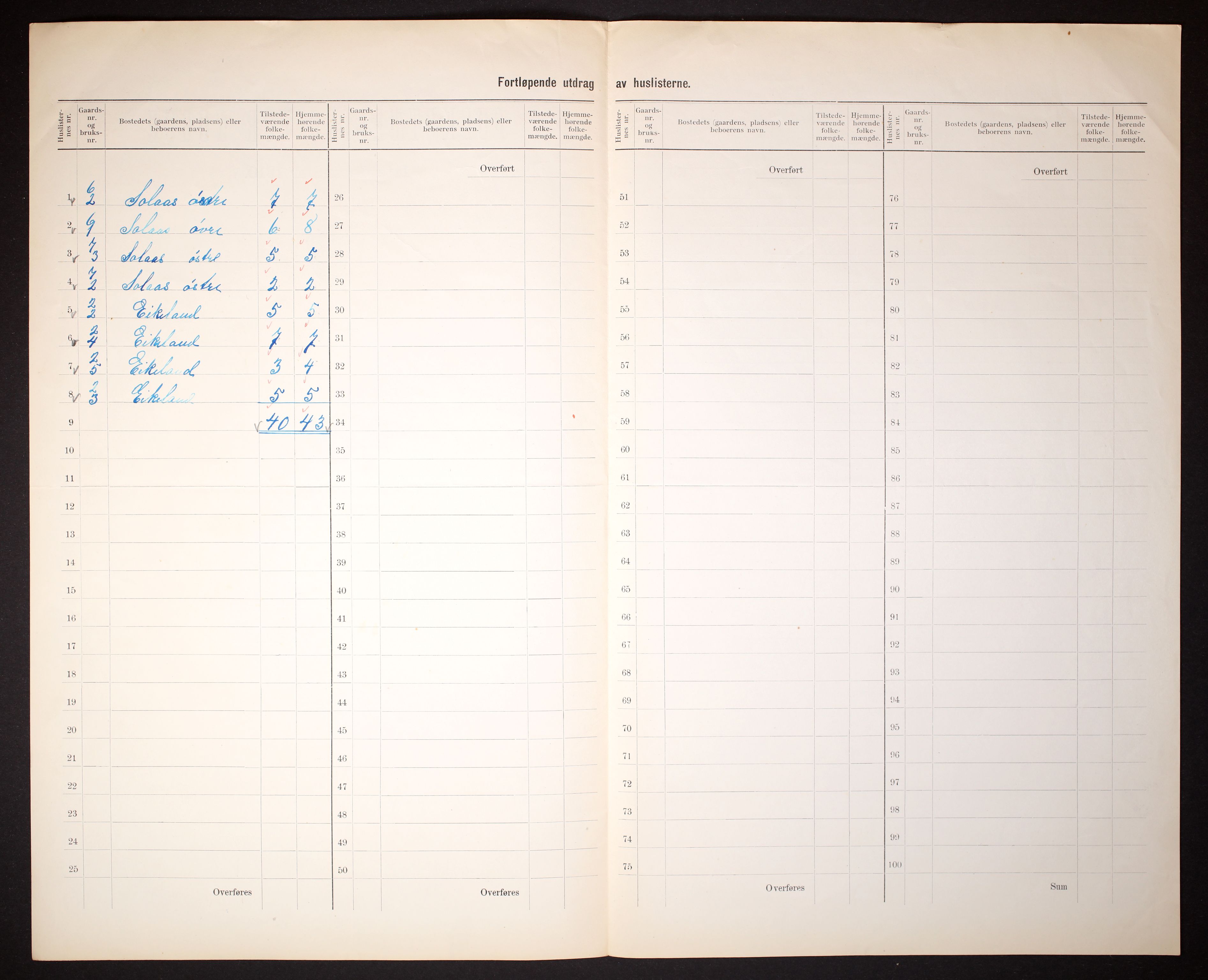 RA, 1910 census for Holum, 1910, p. 32