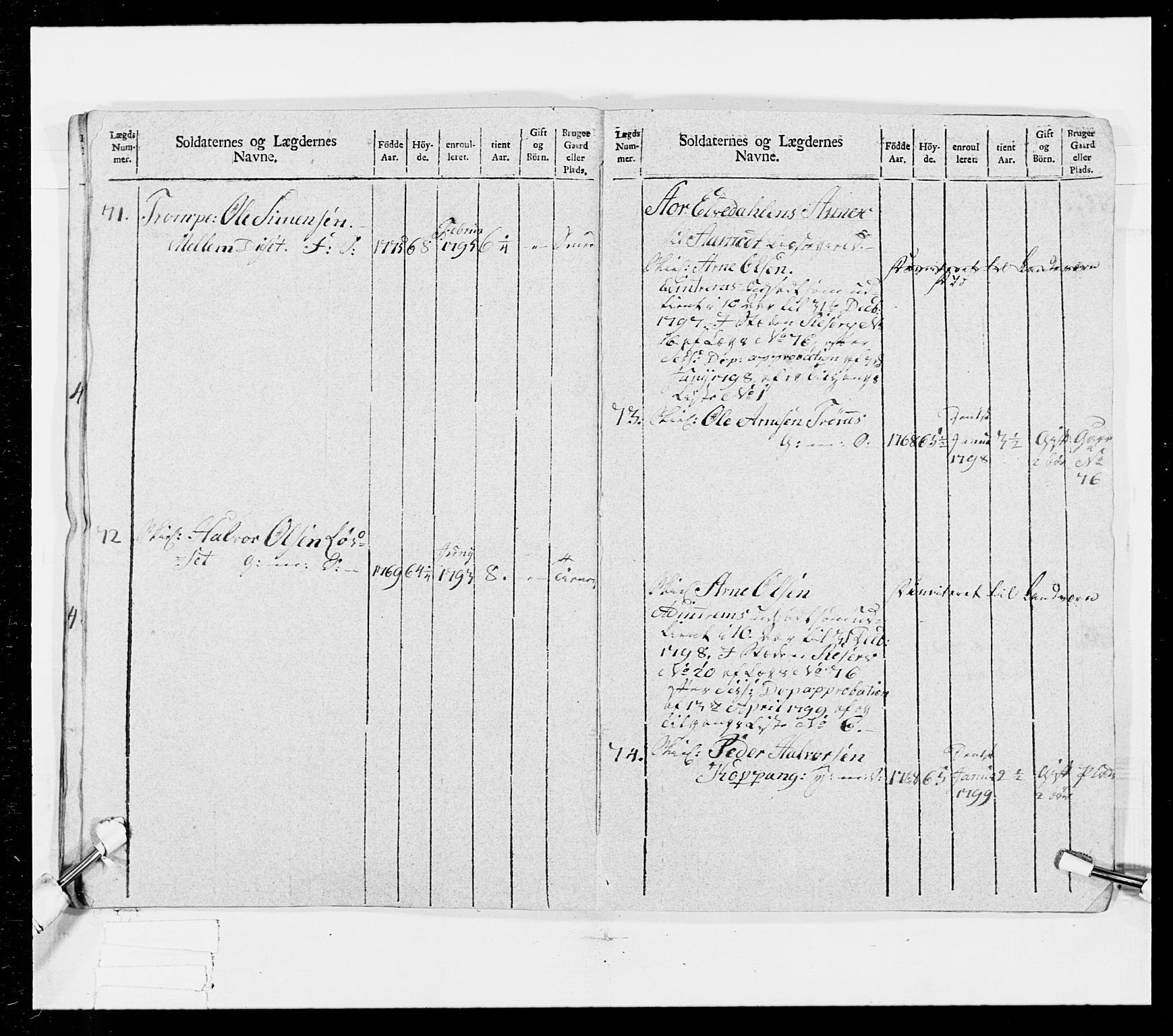 Generalitets- og kommissariatskollegiet, Det kongelige norske kommissariatskollegium, AV/RA-EA-5420/E/Eh/L0025: Skiløperkompaniene, 1766-1803, p. 260