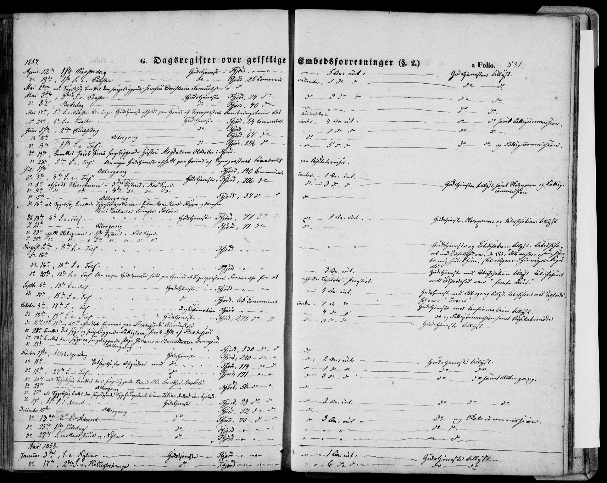 Flekkefjord sokneprestkontor, AV/SAK-1111-0012/F/Fa/Fac/L0005: Parish register (official) no. A 5, 1849-1875, p. 531