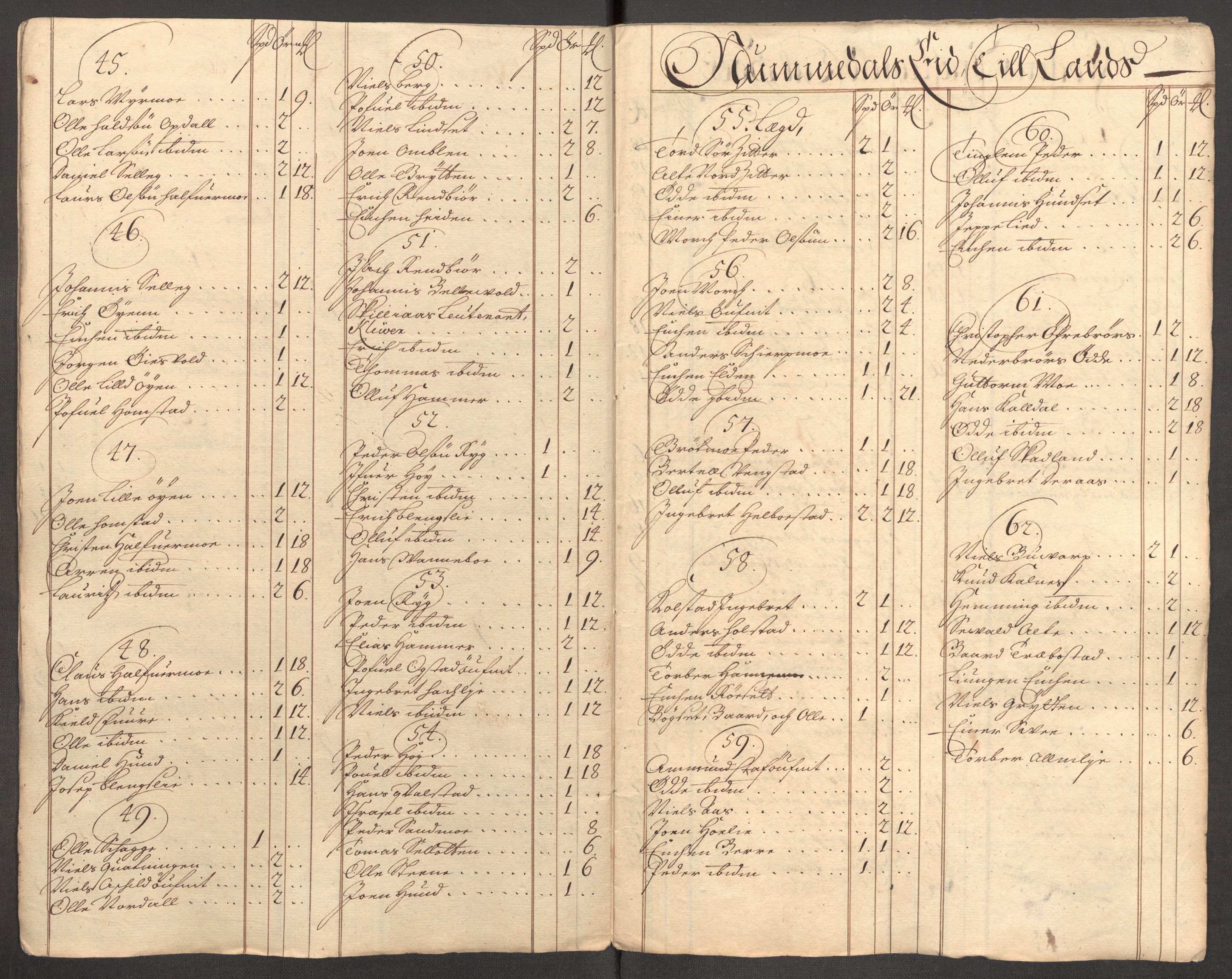 Rentekammeret inntil 1814, Reviderte regnskaper, Fogderegnskap, AV/RA-EA-4092/R64/L4431: Fogderegnskap Namdal, 1709-1710, p. 96