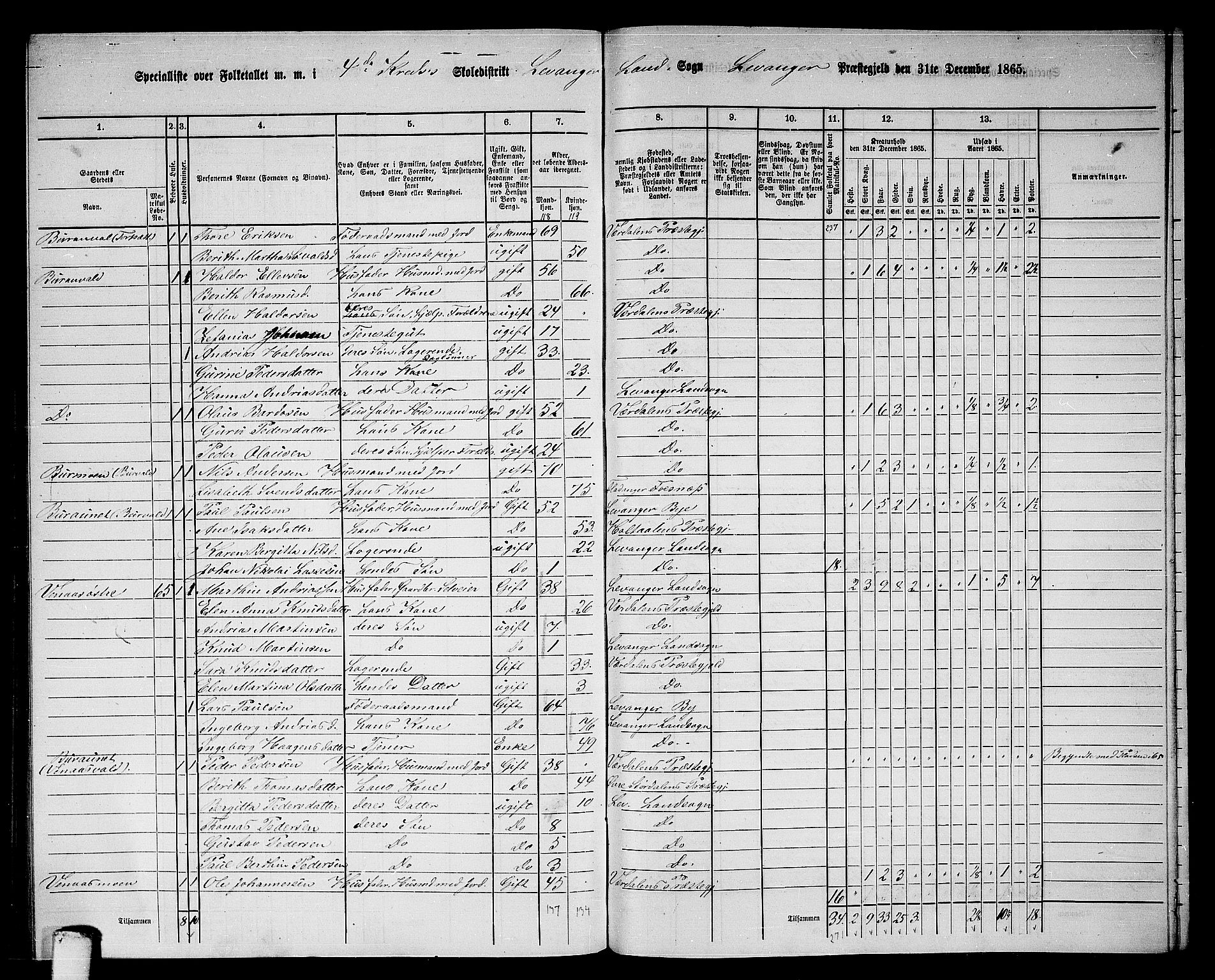RA, 1865 census for Levanger/Levanger, 1865, p. 89