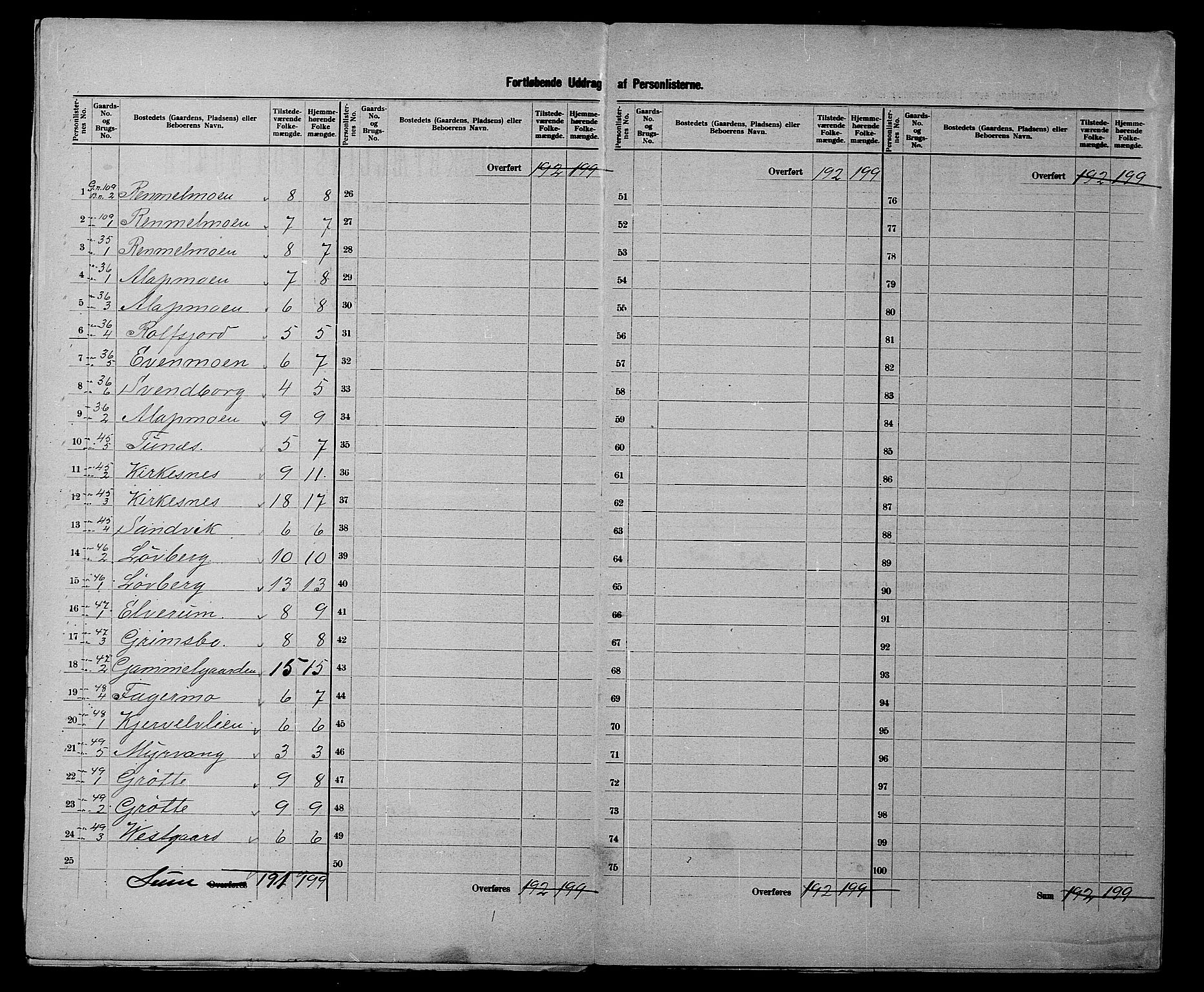 SATØ, 1900 census for Målselv, 1900, p. 19