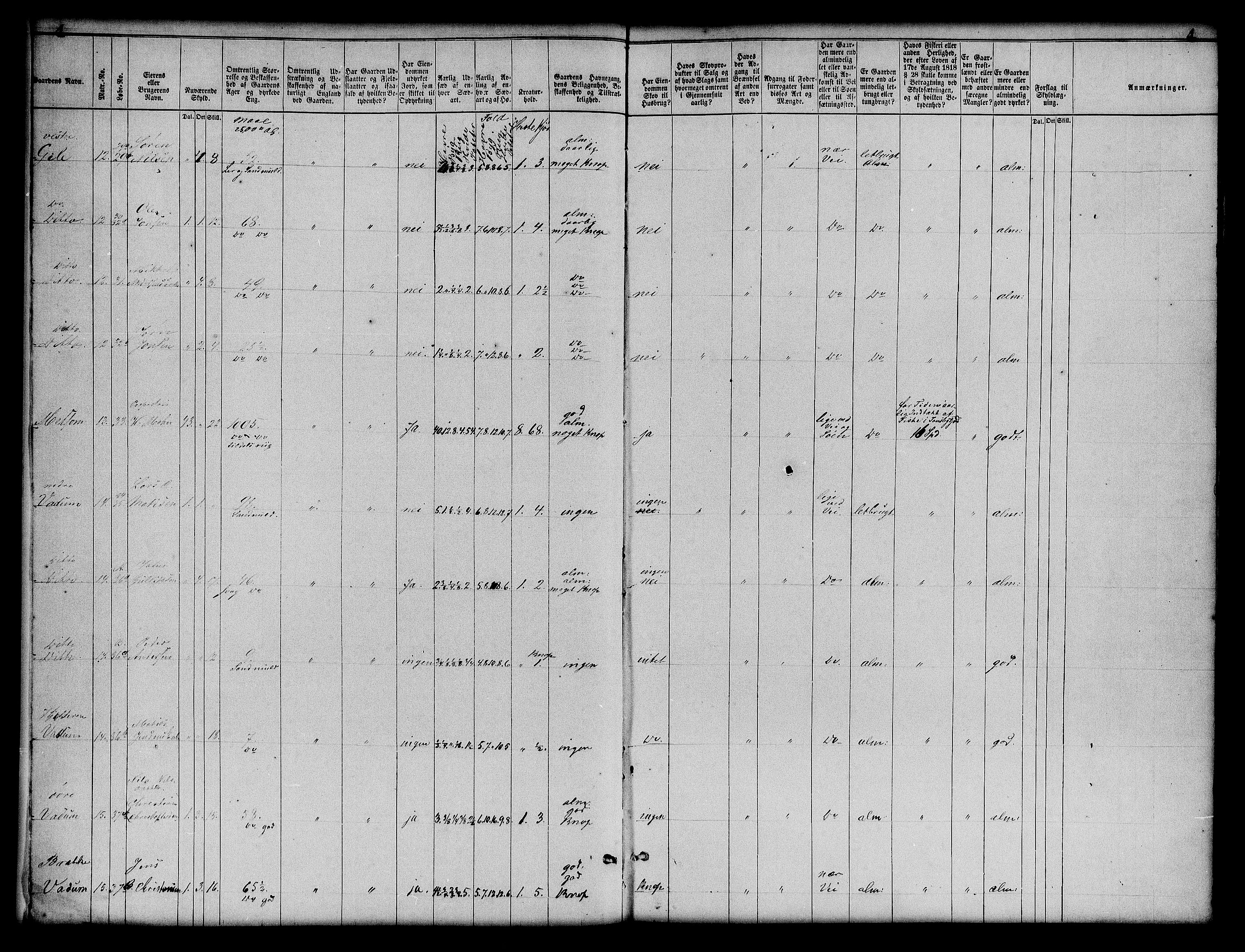 Matrikkelrevisjonen av 1863, AV/RA-S-1530/F/Fe/L0117: Stokke, 1863, p. 4