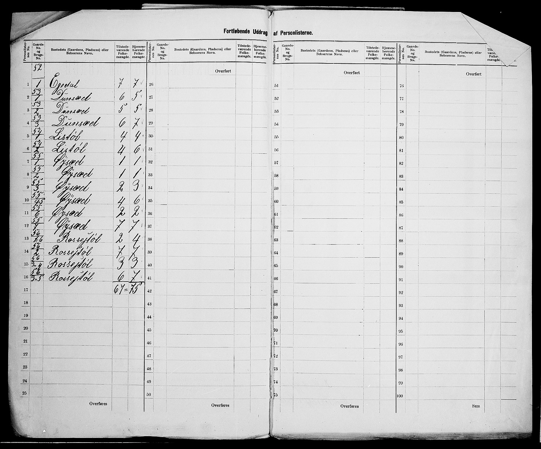 SAK, 1900 census for Gyland, 1900, p. 17