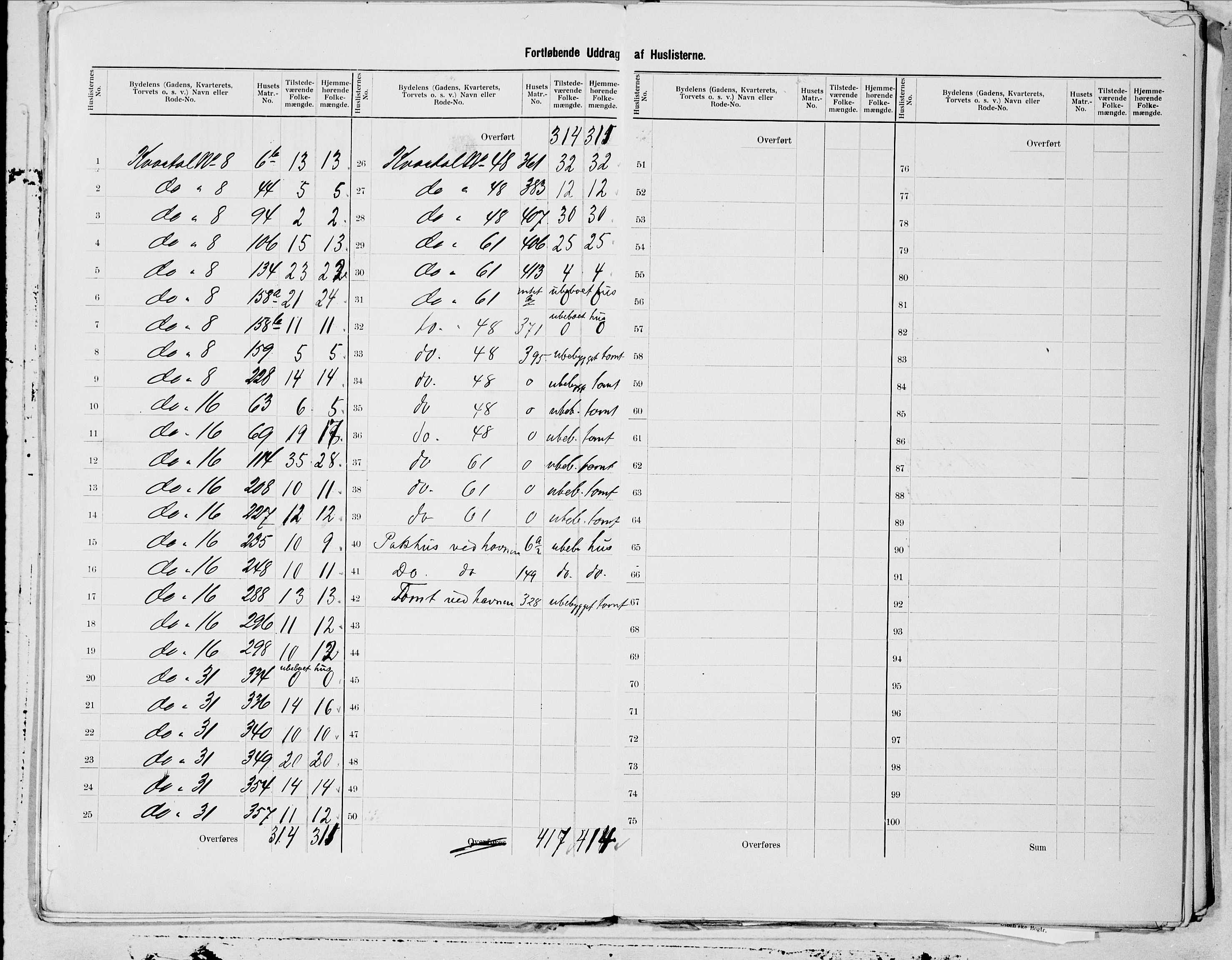 SAT, 1900 census for Bodø, 1900, p. 13