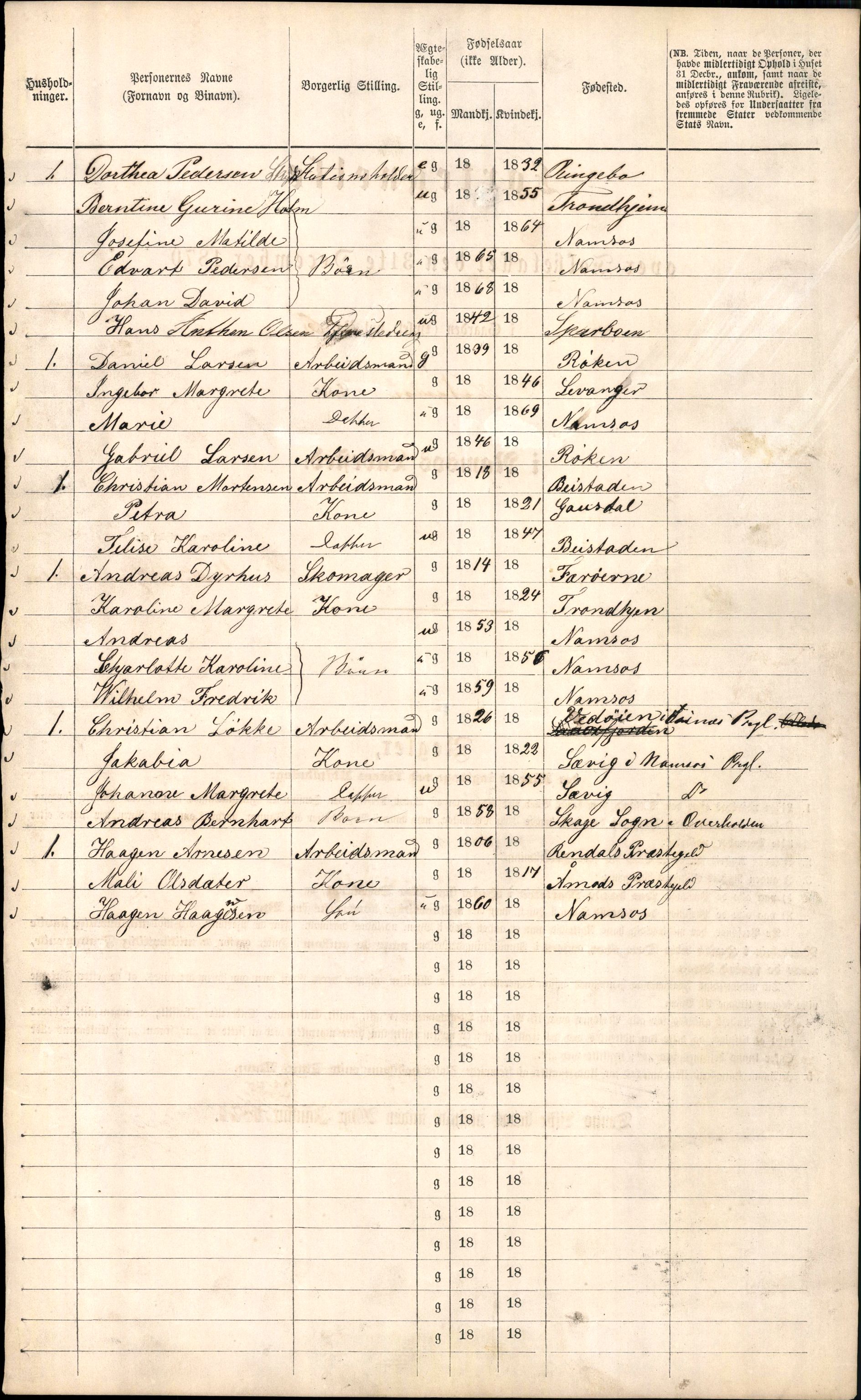 RA, 1870 census for 1703 Namsos, 1870, p. 12