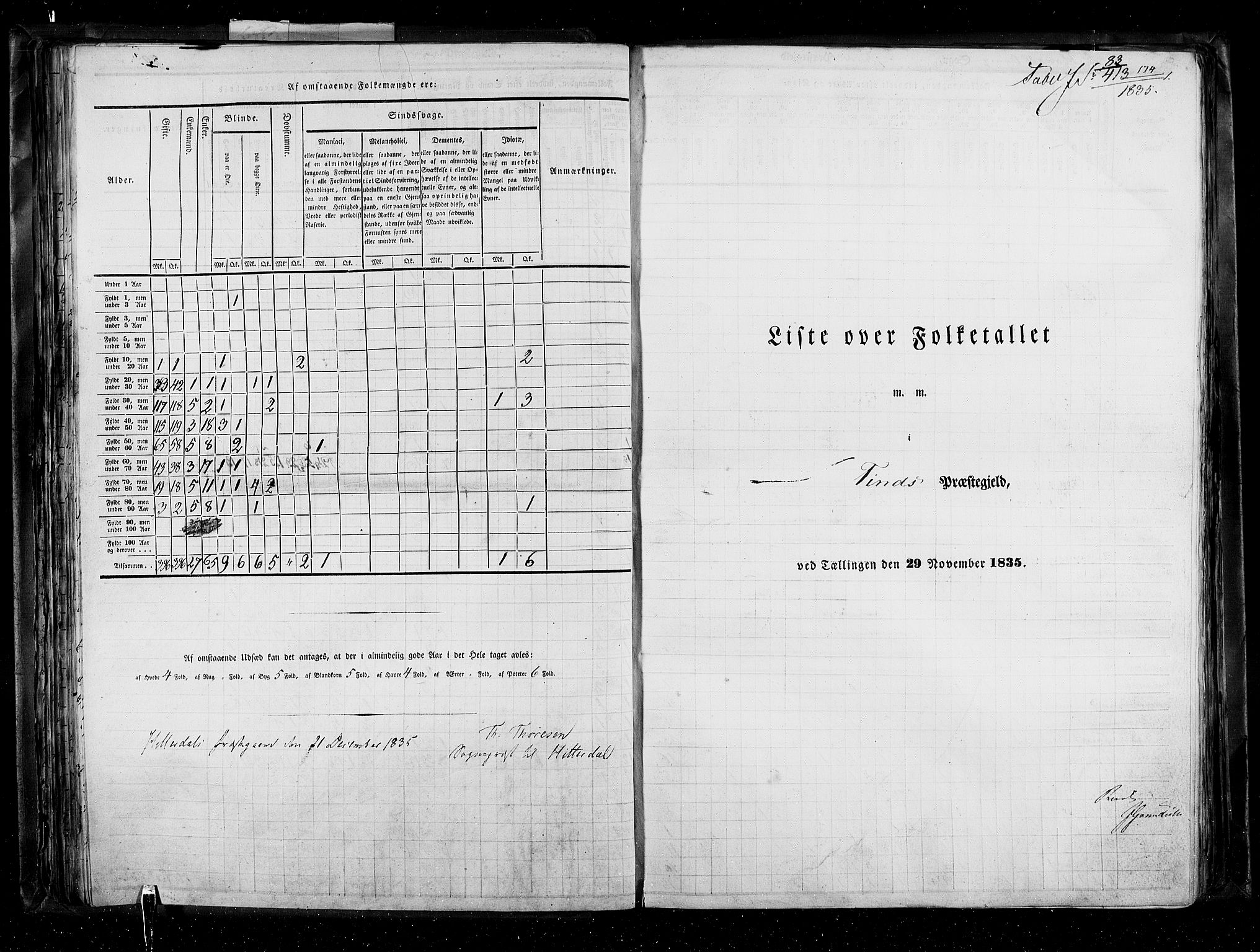 RA, Census 1835, vol. 5: Bratsberg amt og Nedenes og Råbyggelaget amt, 1835, p. 83