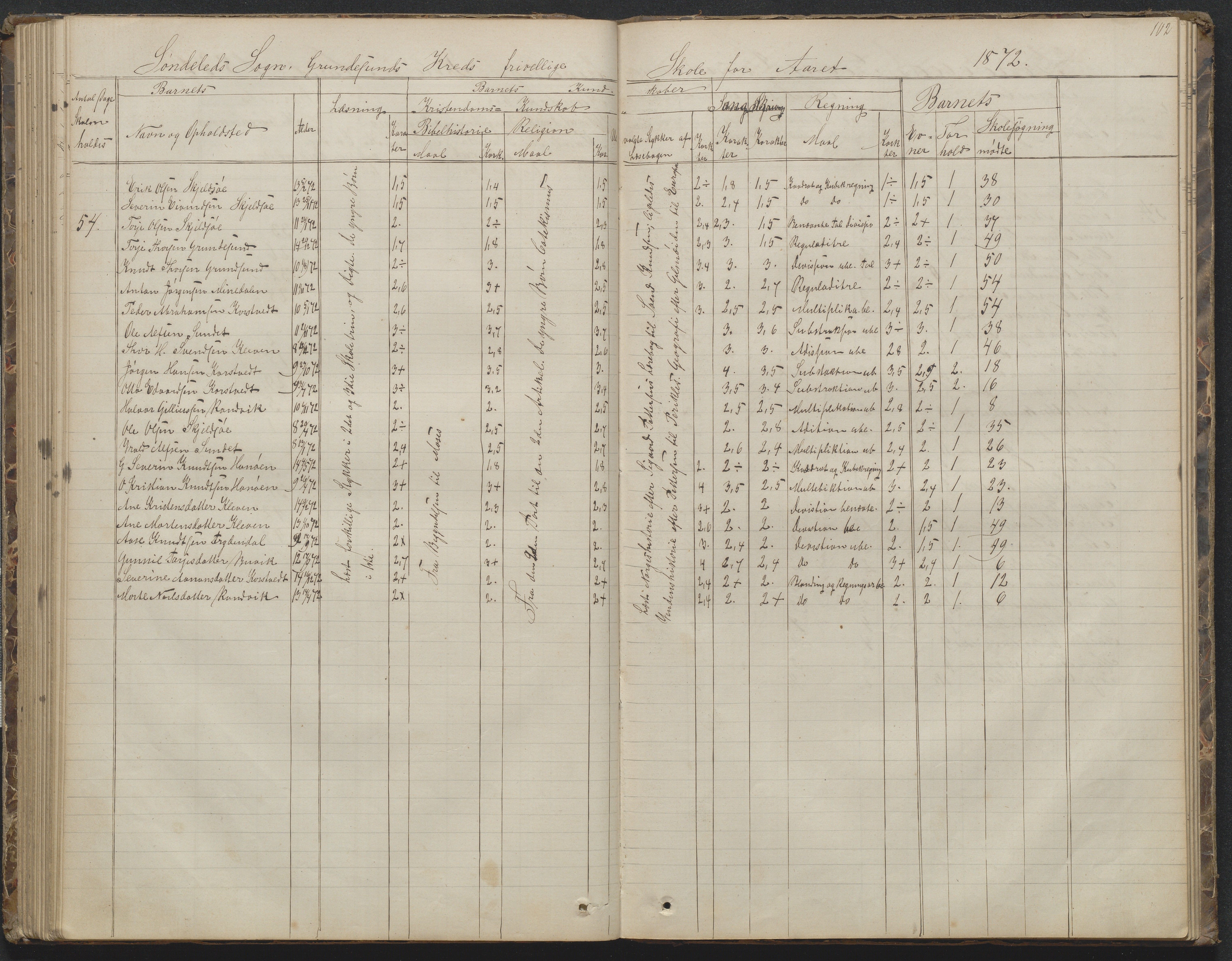 Søndeled kommune, AAKS/KA0913-PK/1/05/05h/L0010: Karakterprotokoll, 1862-1891, p. 102