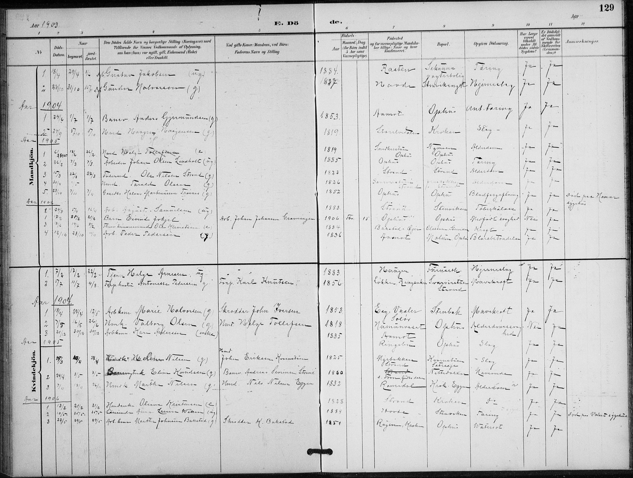 Stor-Elvdal prestekontor, SAH/PREST-052/H/Ha/Hab/L0004: Parish register (copy) no. 4, 1895-1938, p. 129