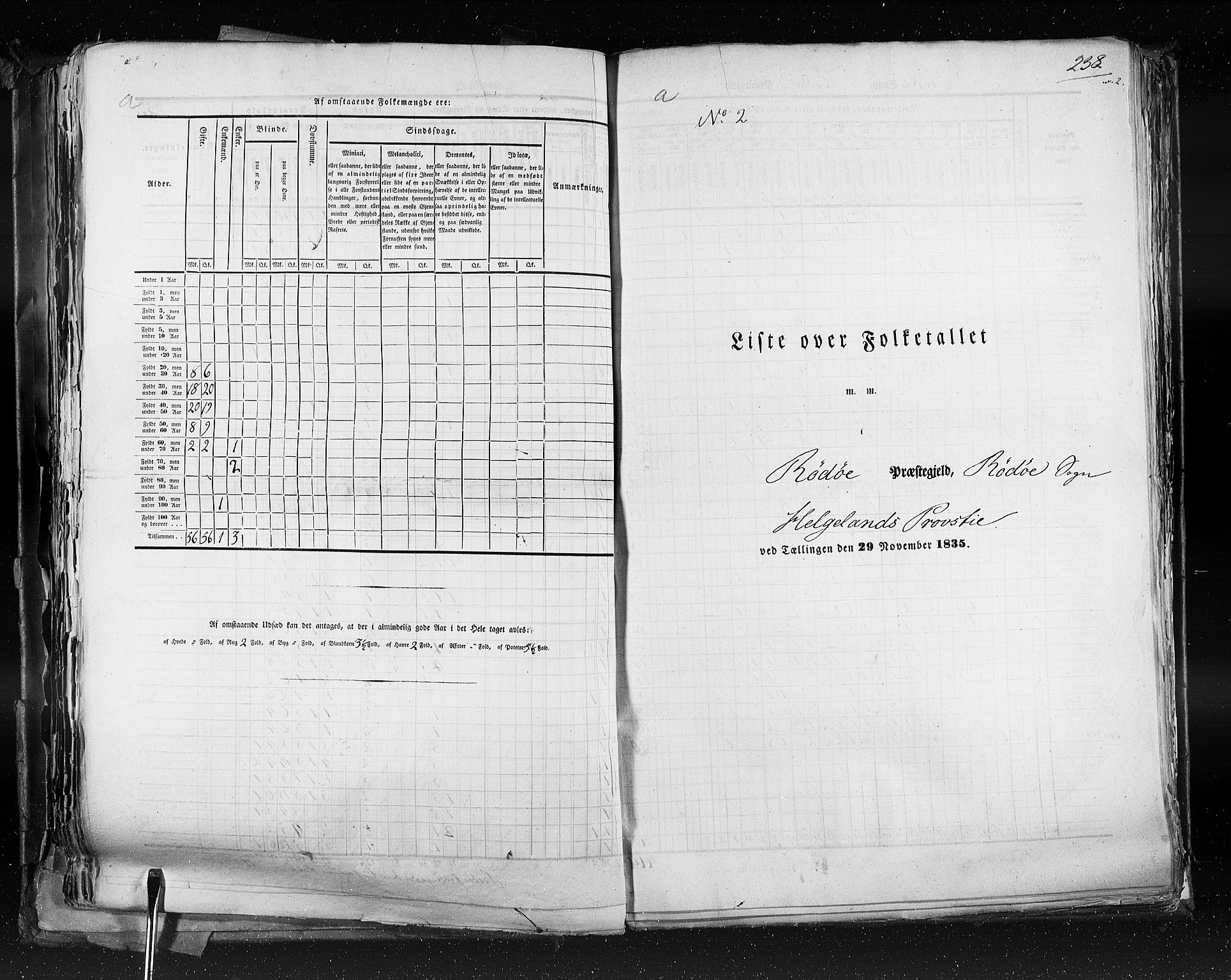 RA, Census 1835, vol. 9: Nordre Trondhjem amt, Nordland amt og Finnmarken amt, 1835, p. 238