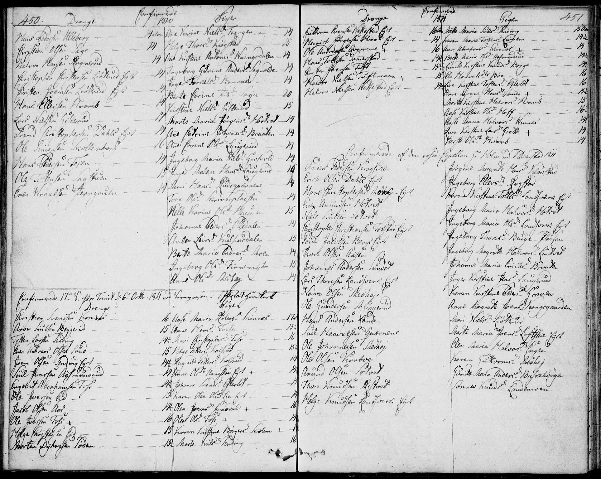 Sandsvær kirkebøker, SAKO/A-244/F/Fa/L0003: Parish register (official) no. I 3, 1809-1817, p. 450-451