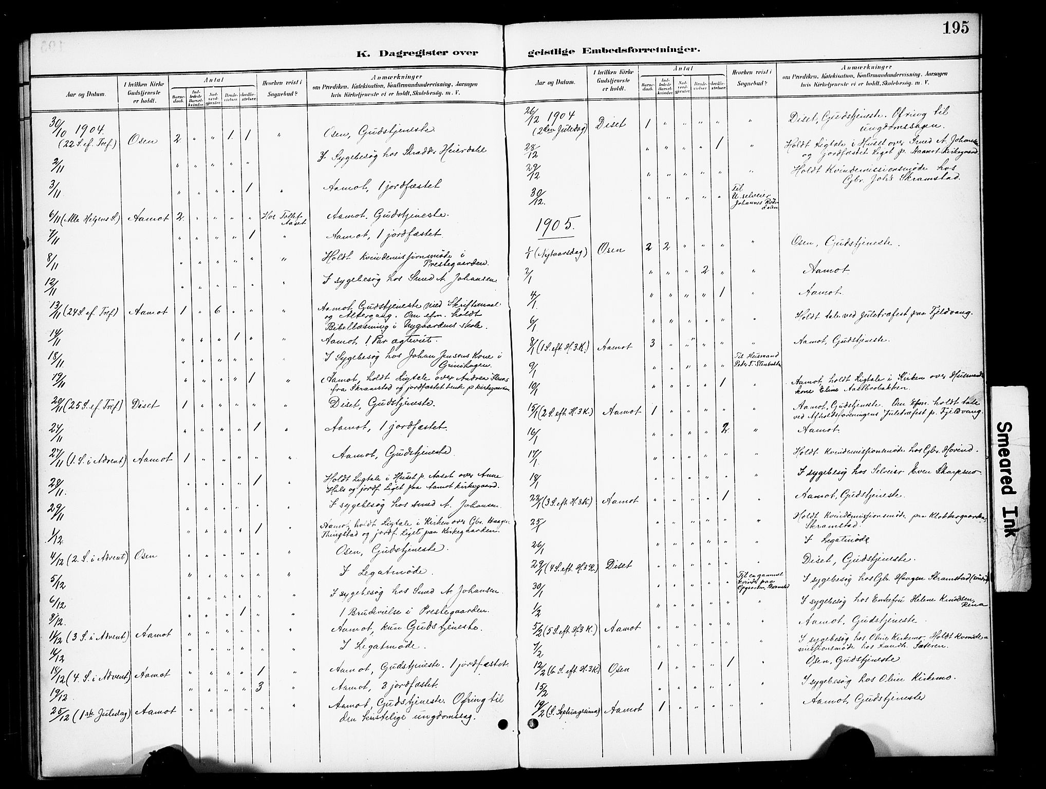 Åmot prestekontor, Hedmark, SAH/PREST-056/H/Ha/Haa/L0013: Parish register (official) no. 13, 1898-1906, p. 195