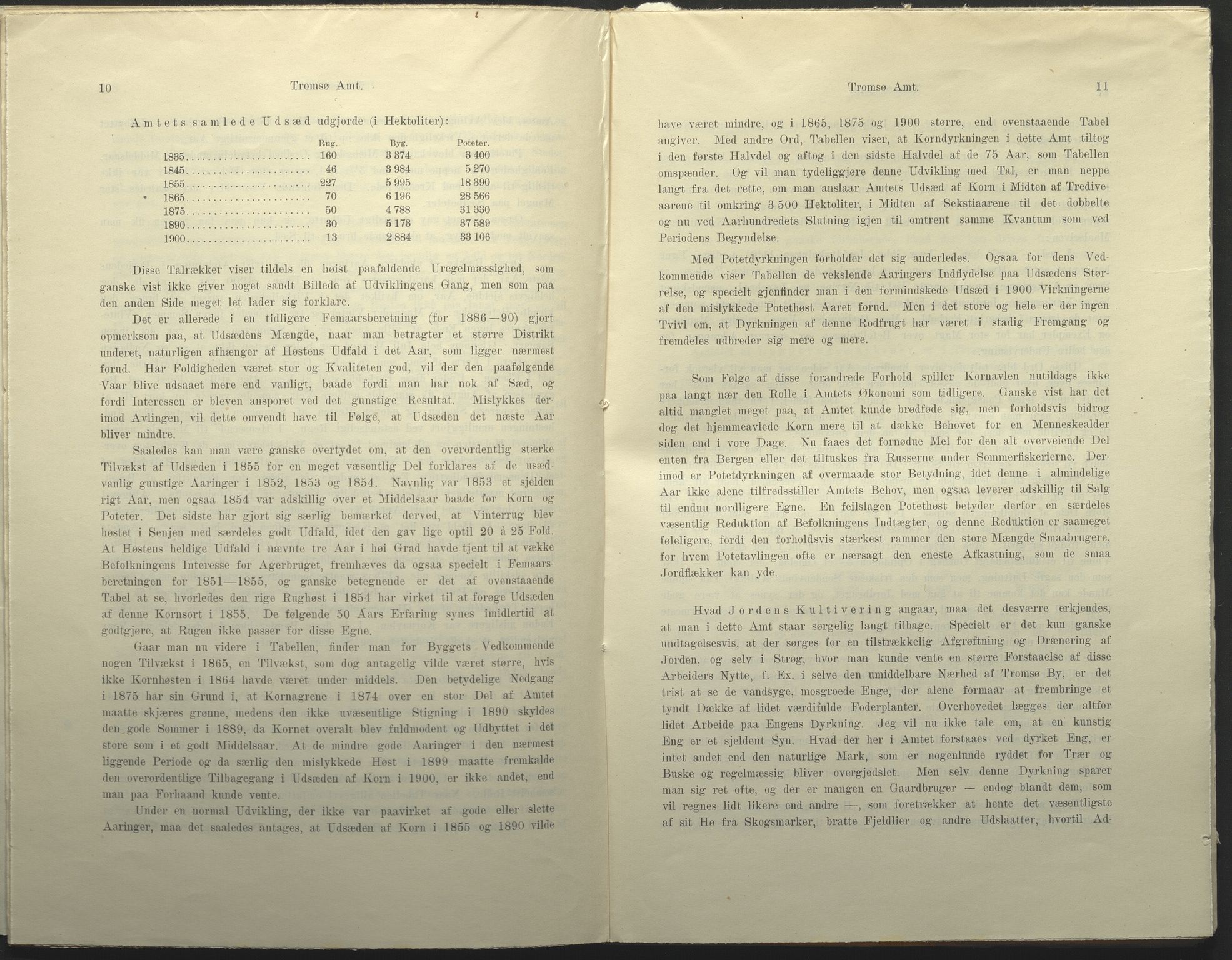 Fylkesmannen i Troms, AV/SATØ-S-0001/A7.25.1/L2072: Femårsberetninger, 1891-1900, p. 310