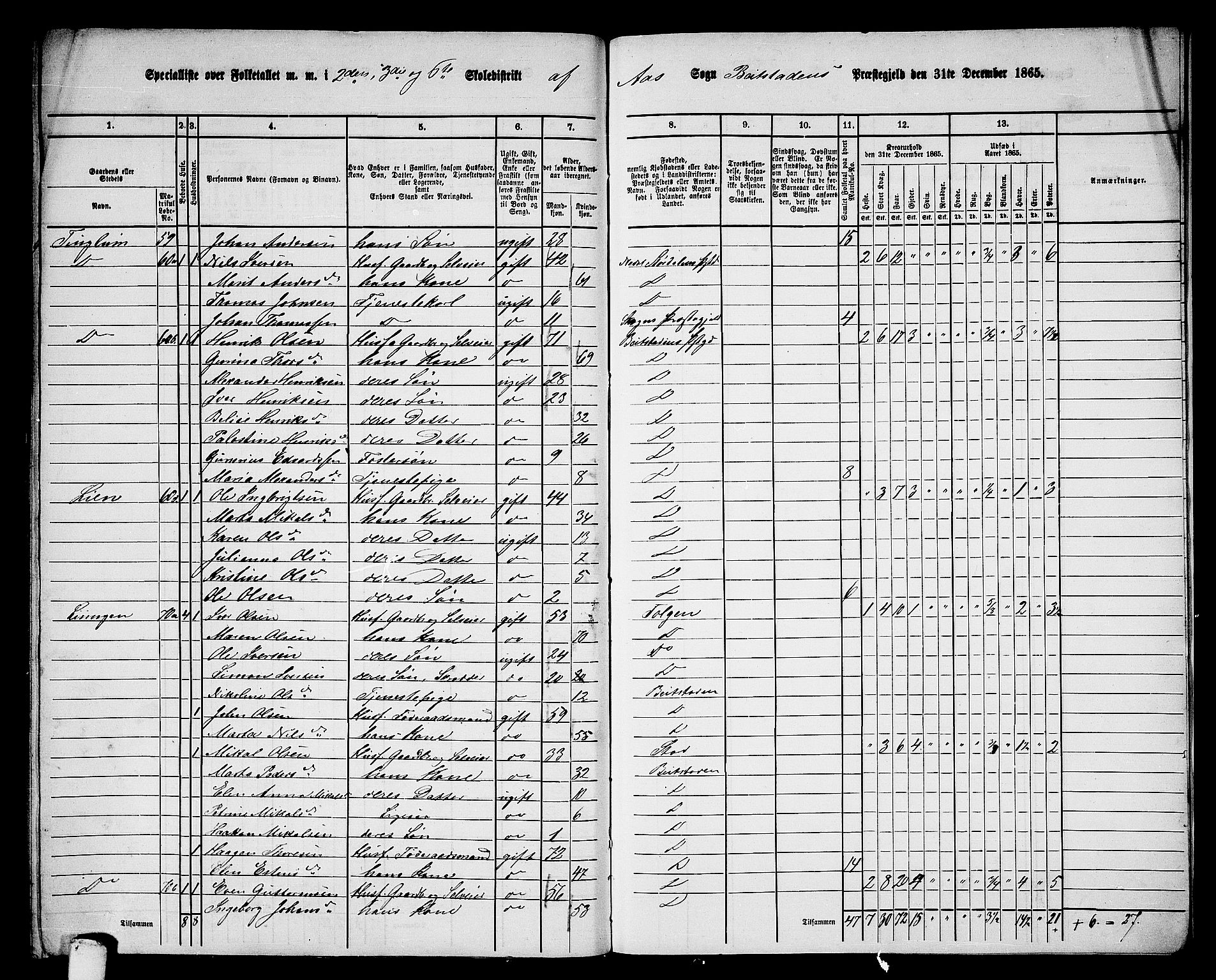 RA, 1865 census for Beitstad, 1865, p. 200