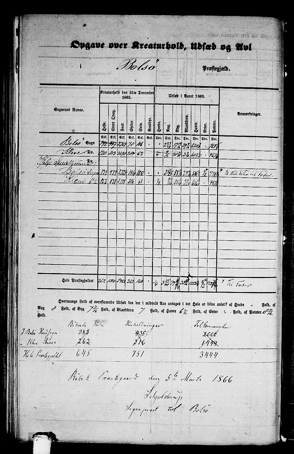 RA, 1865 census for Bolsøy, 1865, p. 6